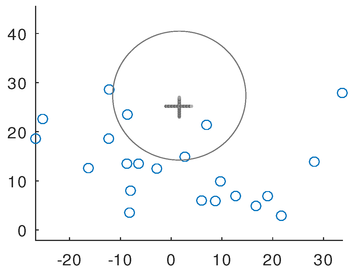 Appliedmath 02 00042 g004