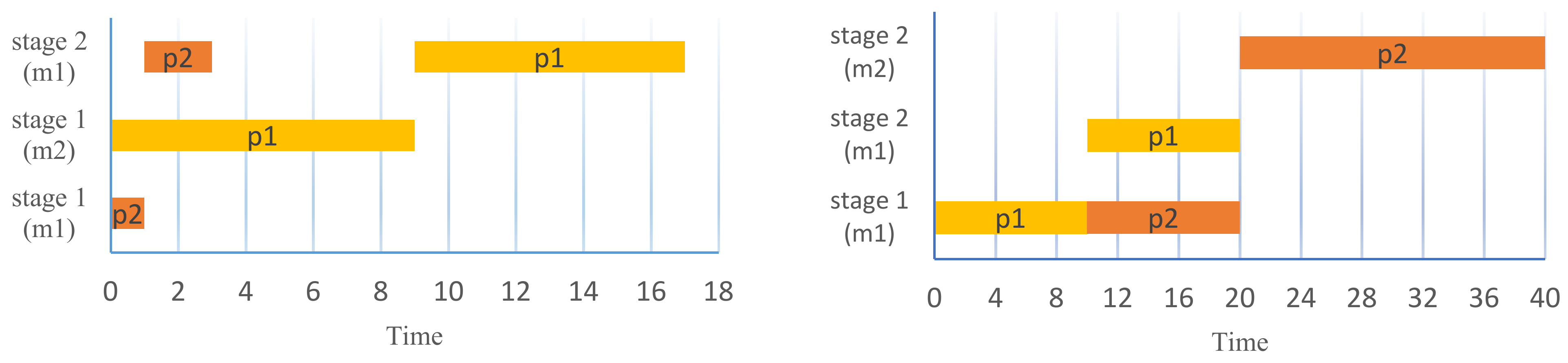 Appliedmath 02 00043 g003 Appliedmath 02 00043 g003