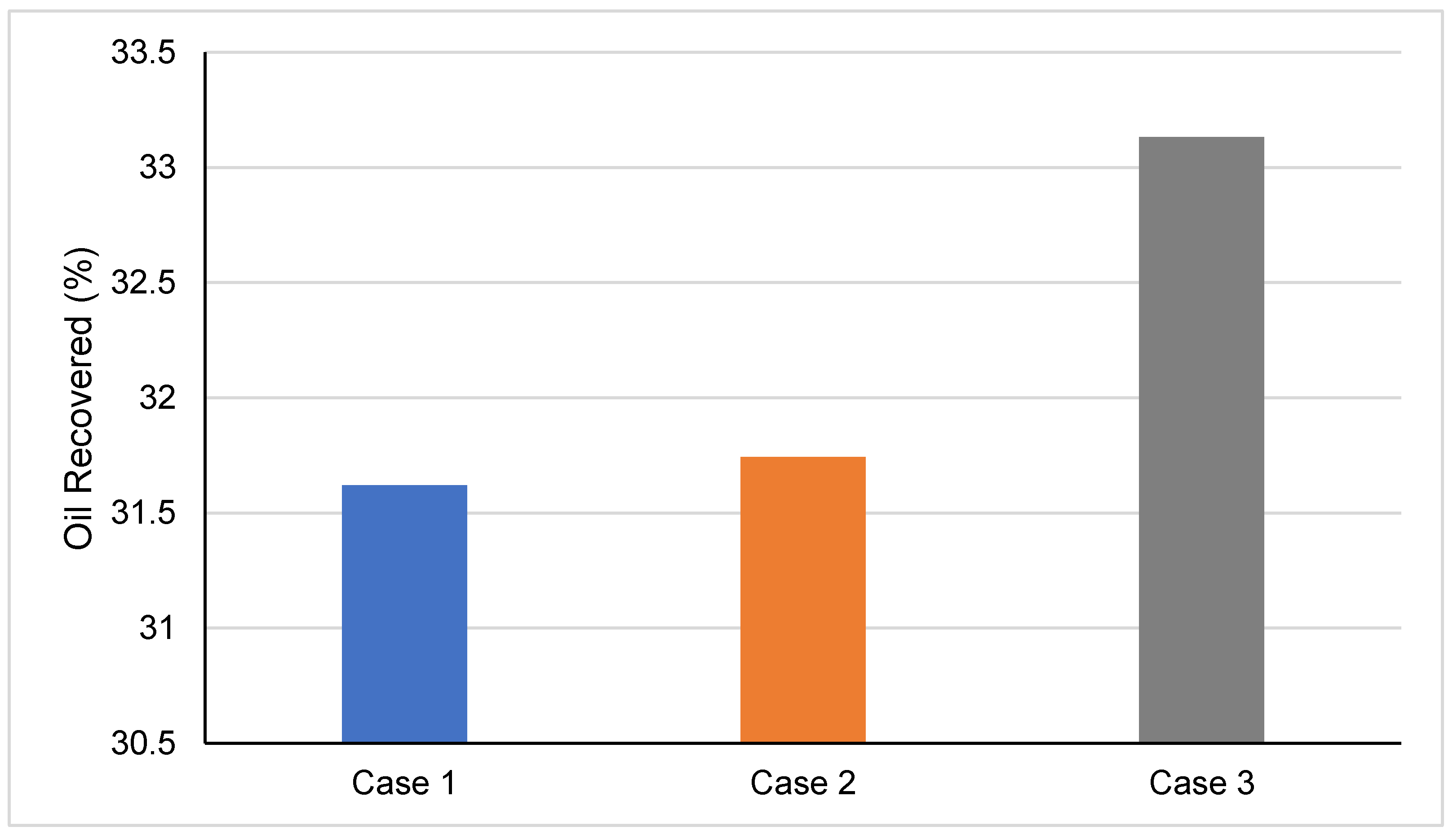 Appliedmath 02 00044 g015 Appliedmath 02 00044 g015