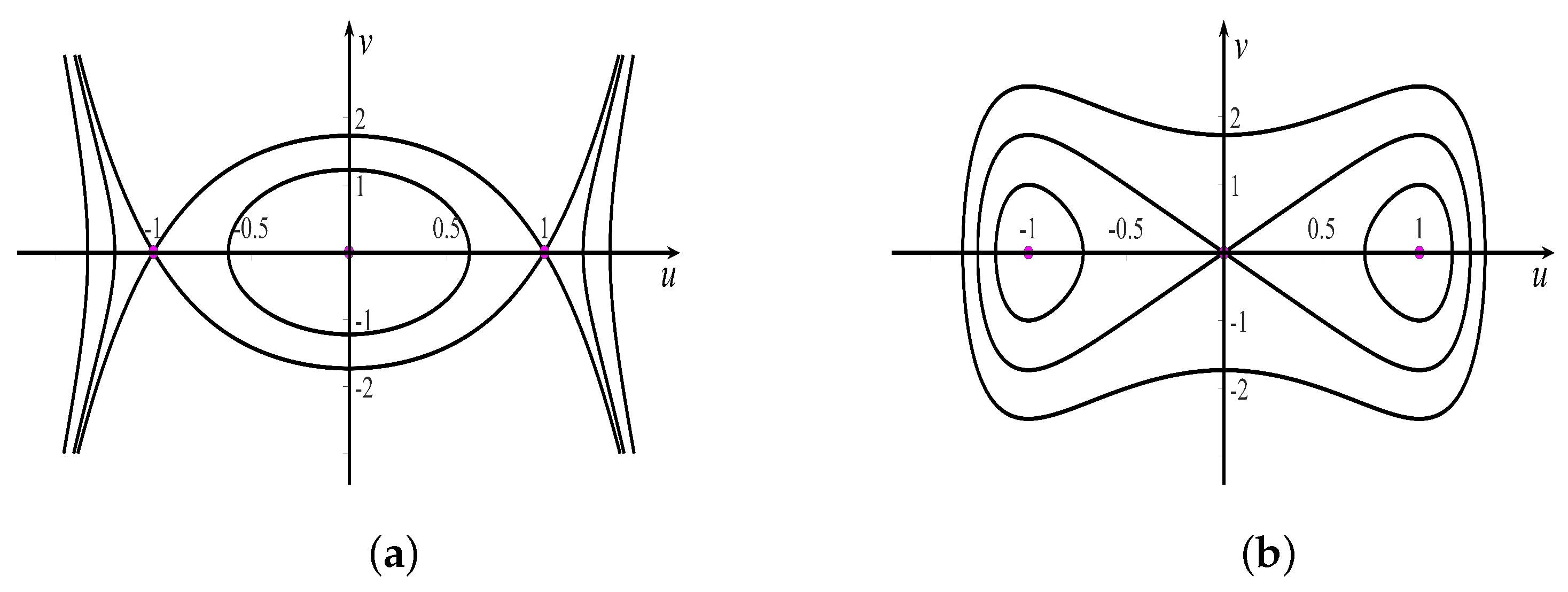 Appliedmath 03 00001 g001