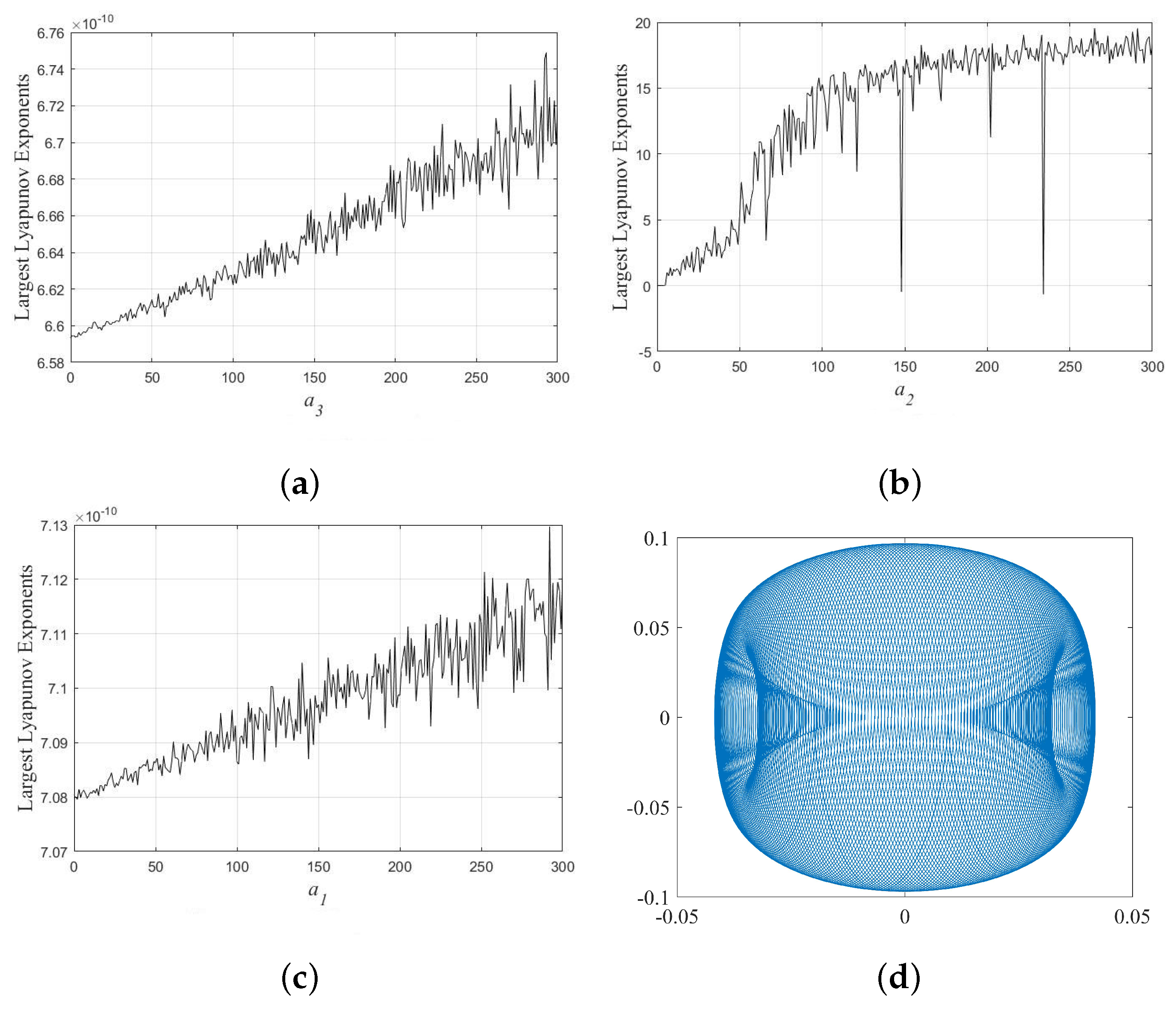 Appliedmath 03 00001 g003