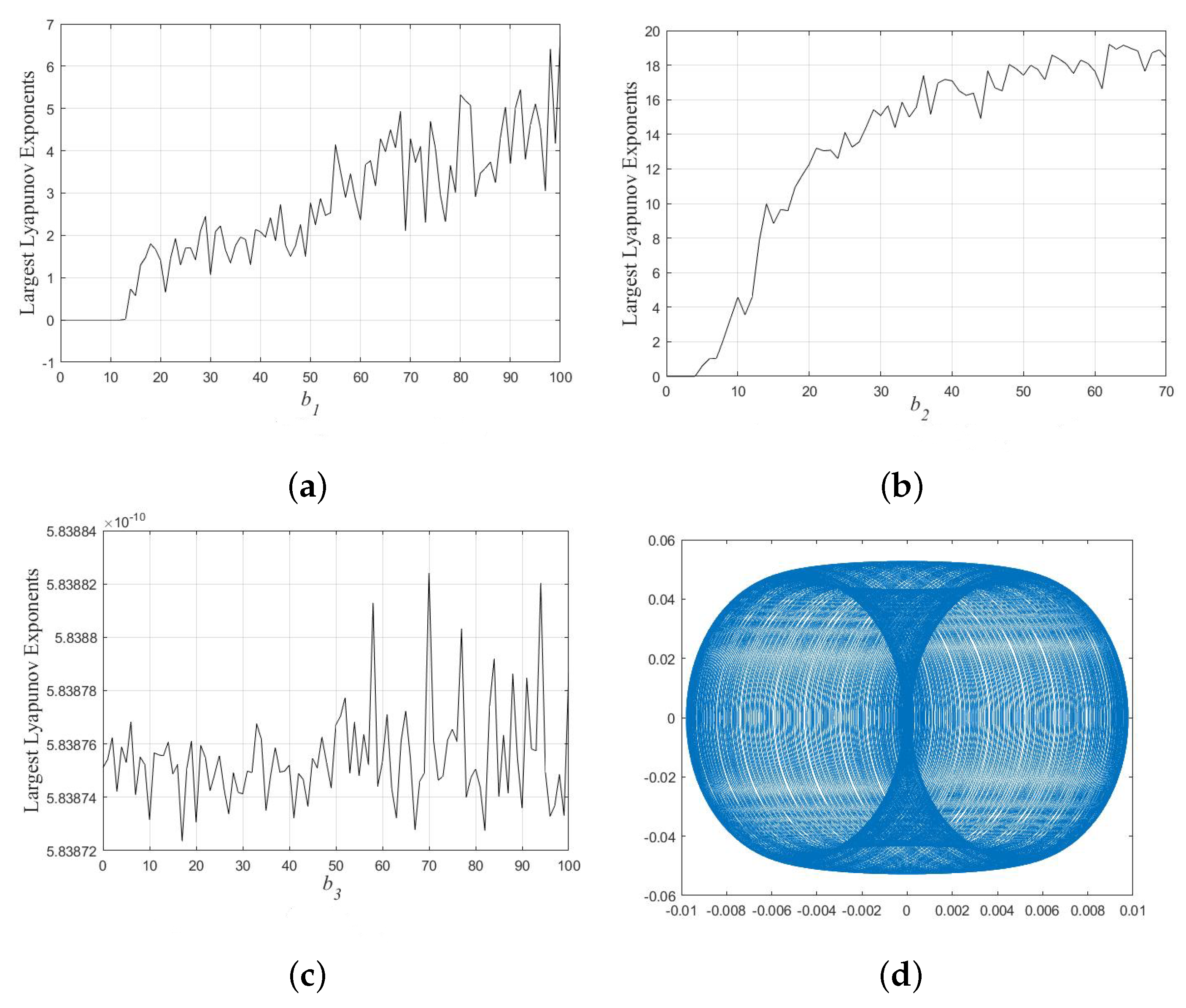 Appliedmath 03 00001 g007