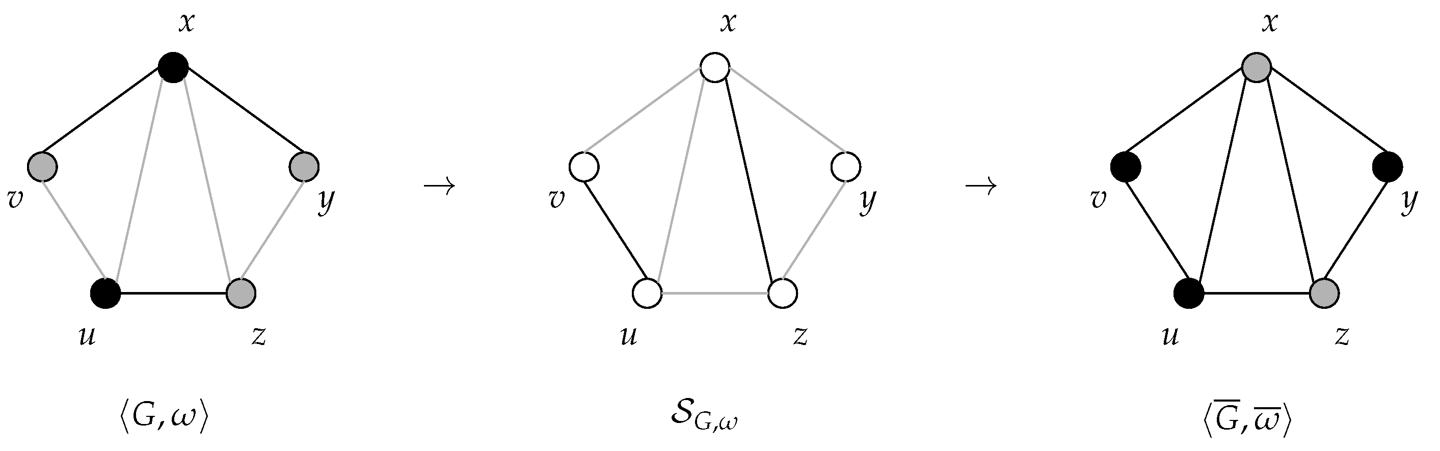 Appliedmath 03 00002 g001