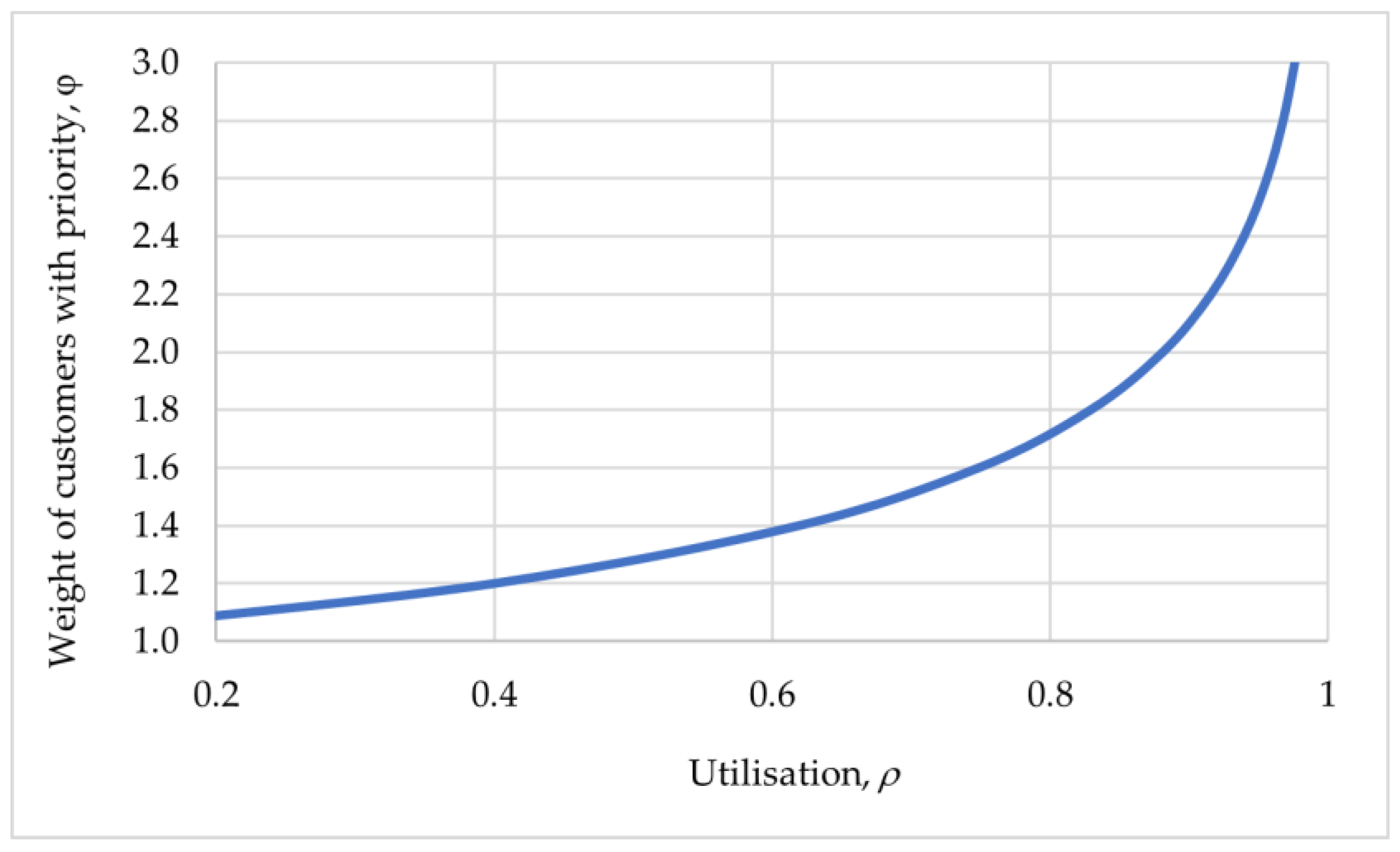 Appliedmath 03 00003 g003