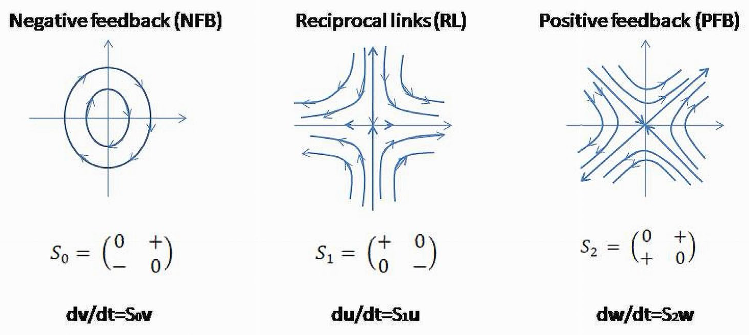 Appliedmath 03 00005 g006