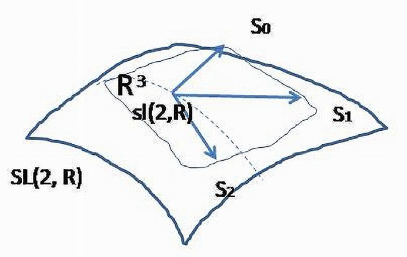 Appliedmath 03 00005 g007
