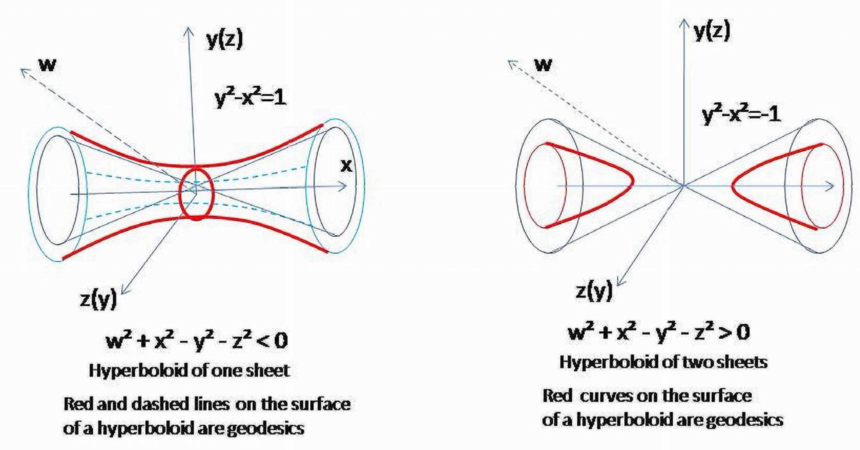 Appliedmath 03 00005 g011