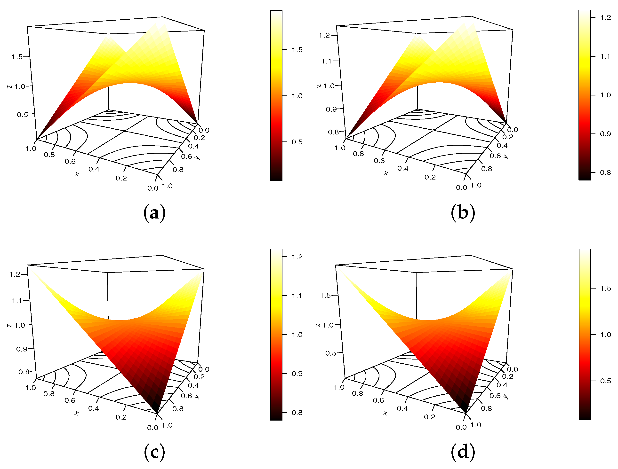 Appliedmath 03 00010 g002 Appliedmath 03 00010 g002