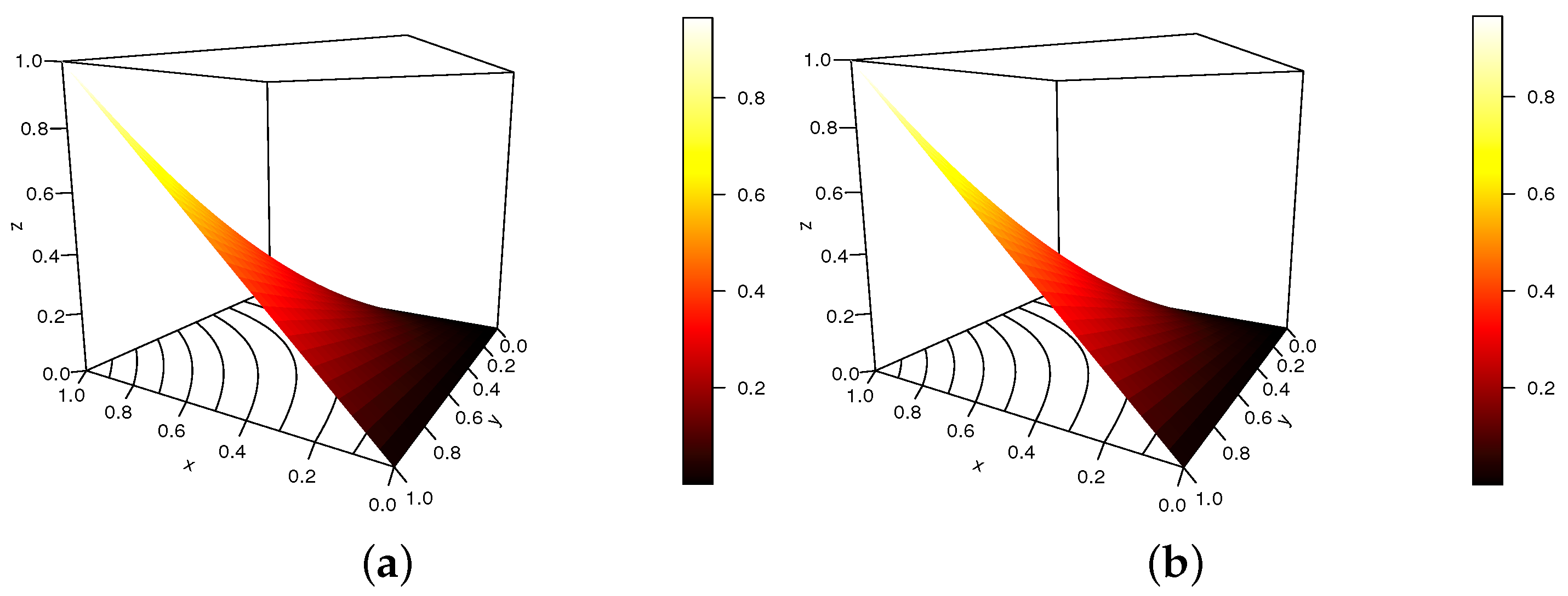 Appliedmath 03 00010 g005 Appliedmath 03 00010 g005