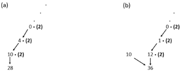 Appliedmath 03 00012 i004