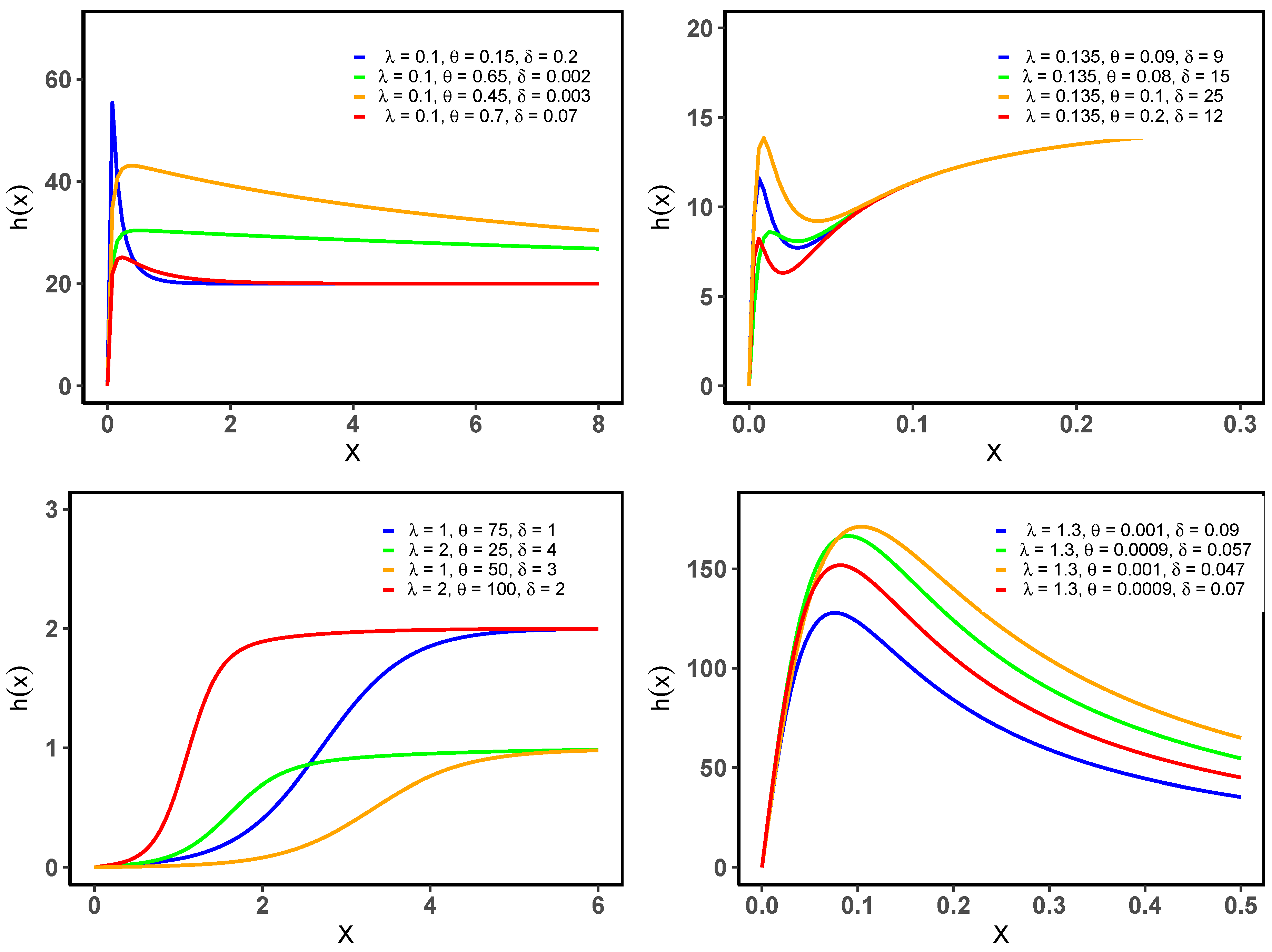 Appliedmath 03 00013 g002 550