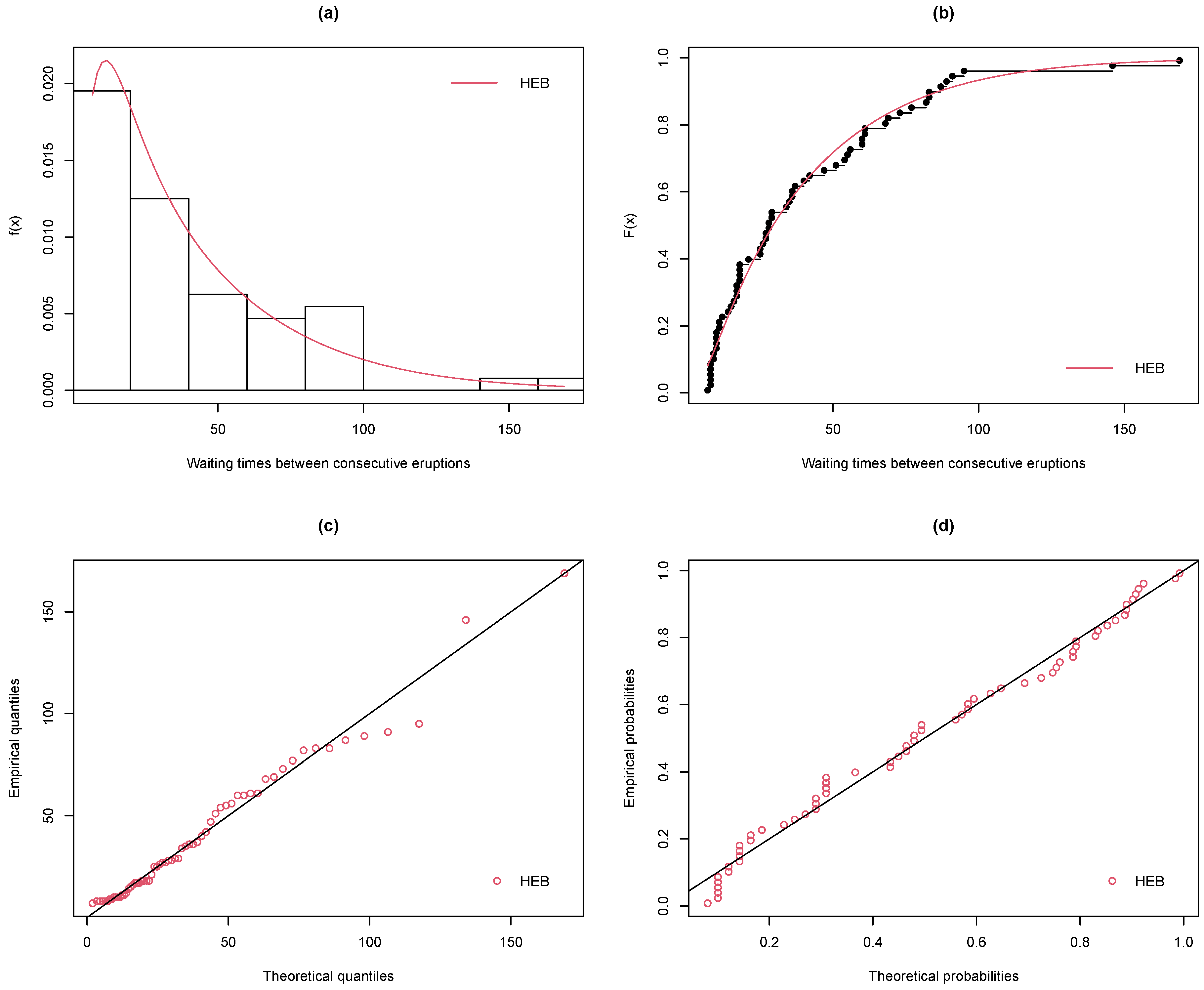 Appliedmath 03 00013 g006 550