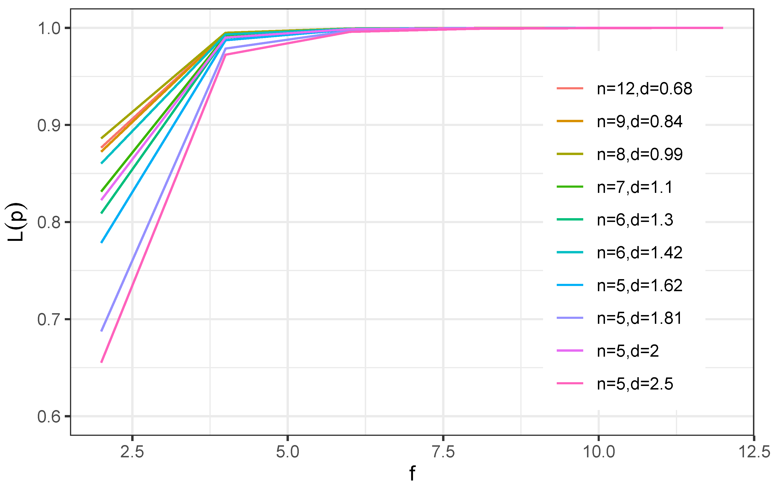 Appliedmath 03 00013 g007 550
