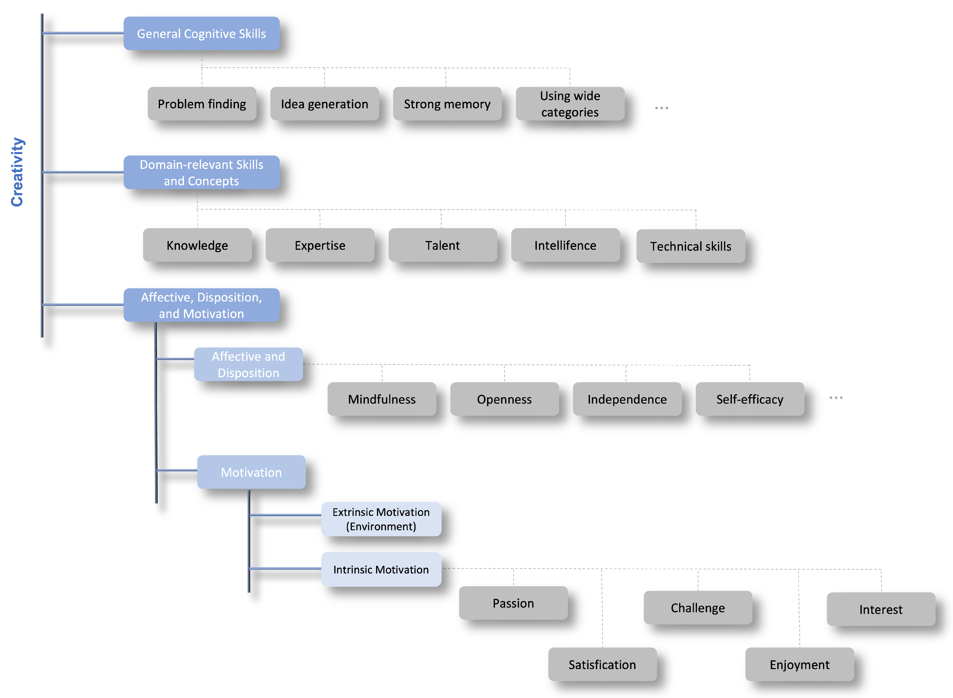 Appliedmath 03 00014 g003 Appliedmath 03 00014 g003