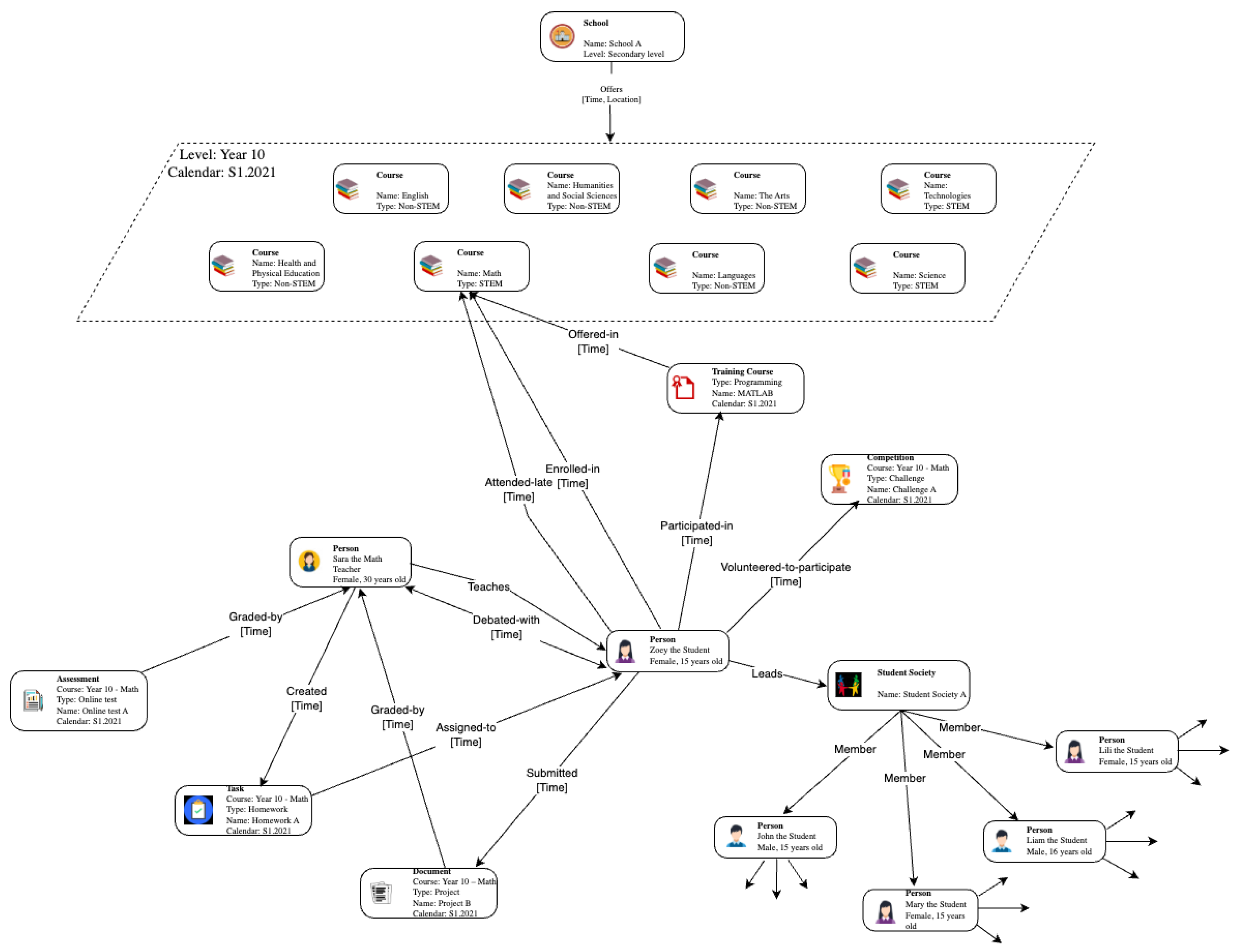 Appliedmath 03 00014 g004 Appliedmath 03 00014 g004