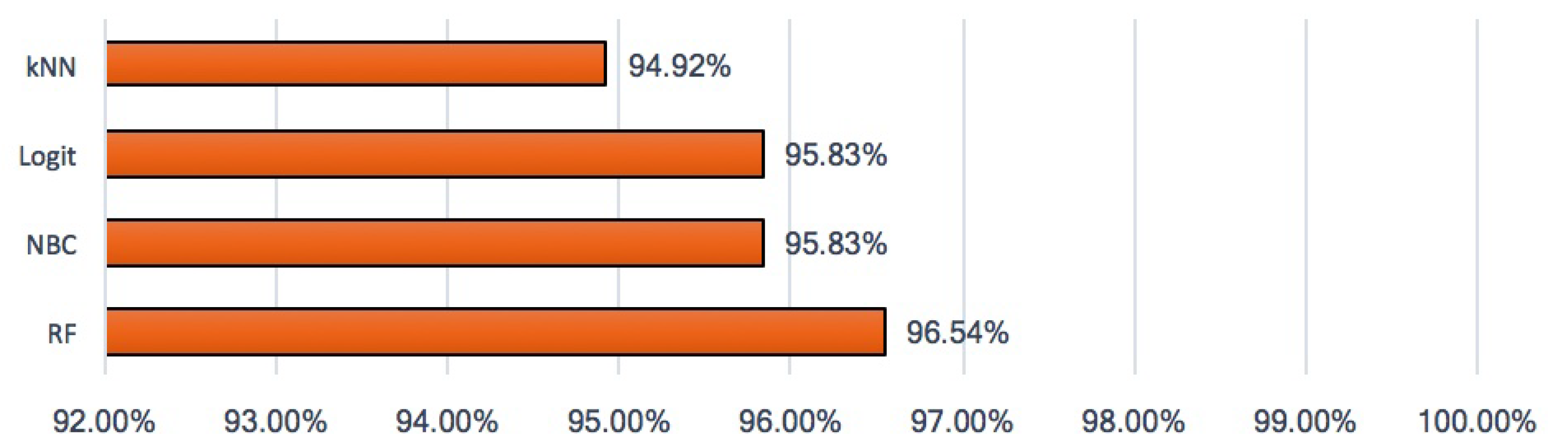 Appliedmath 03 00022 g005 Appliedmath 03 00022 g005