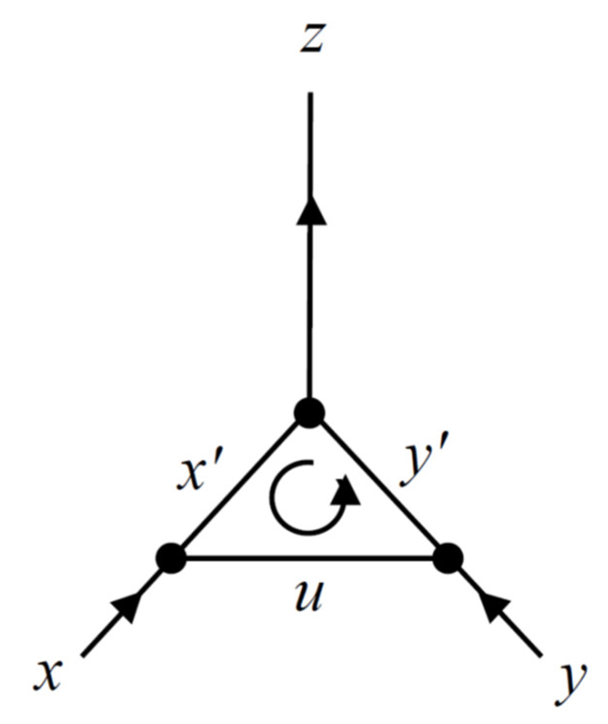 Appliedmath 03 00024 g001