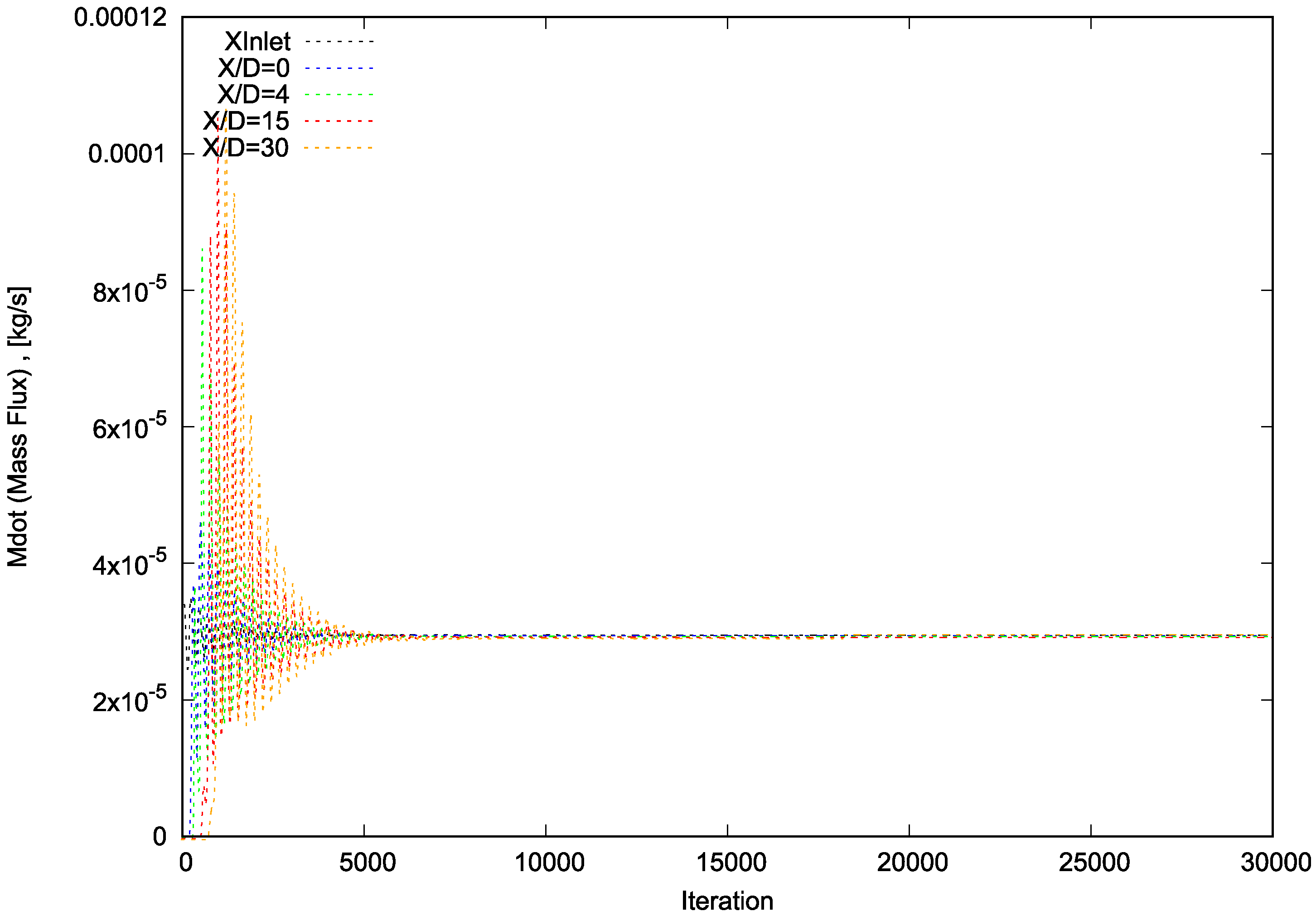 Appliedmath 03 00025 g003