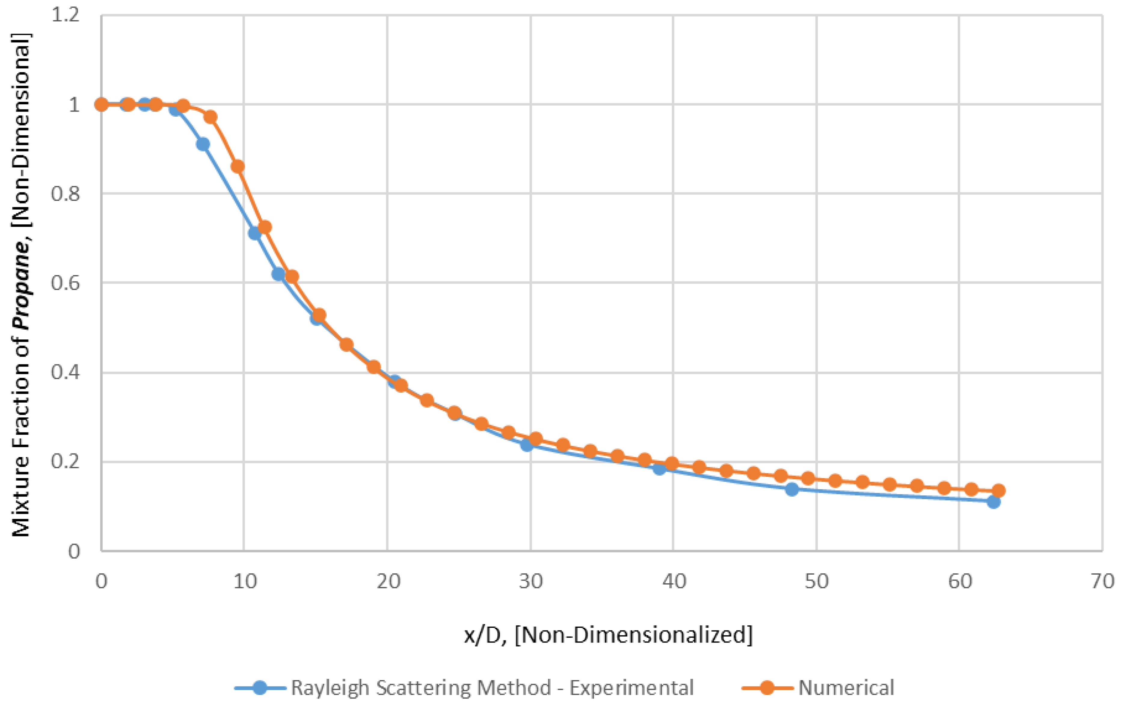 Appliedmath 03 00025 g006