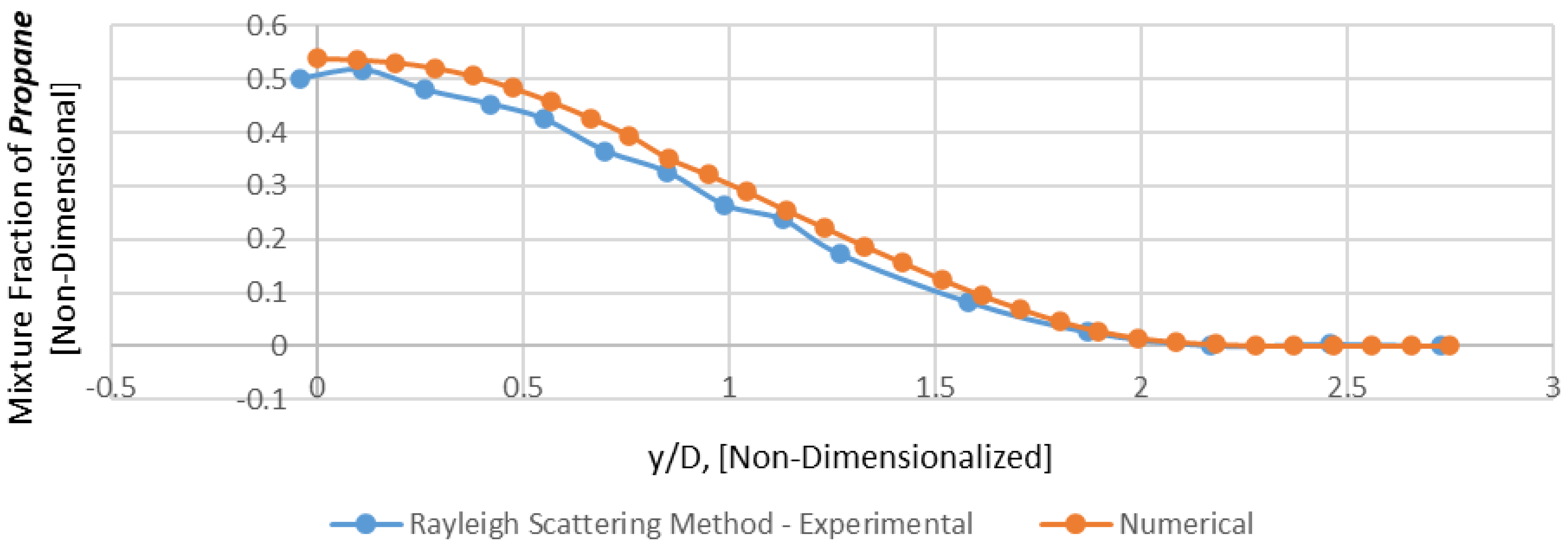 Appliedmath 03 00025 g009