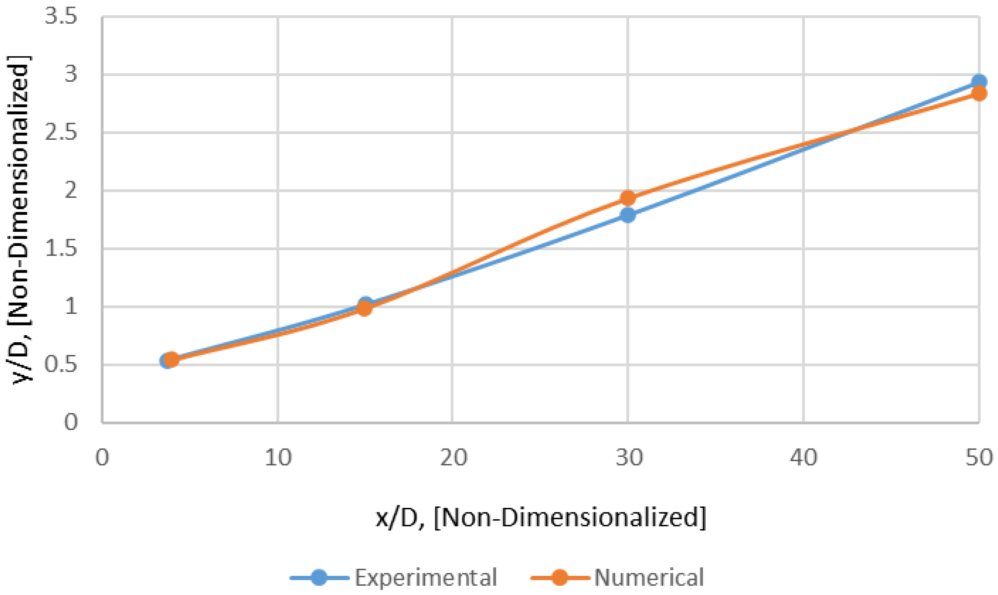 Appliedmath 03 00025 g011