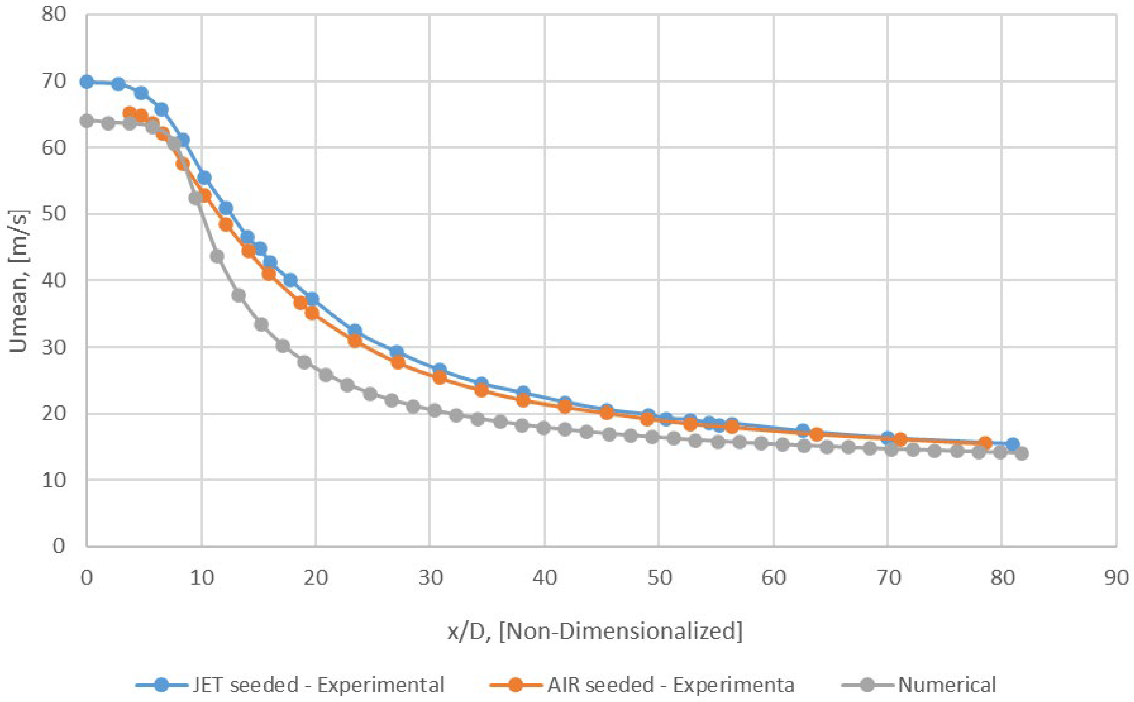 Appliedmath 03 00025 g018