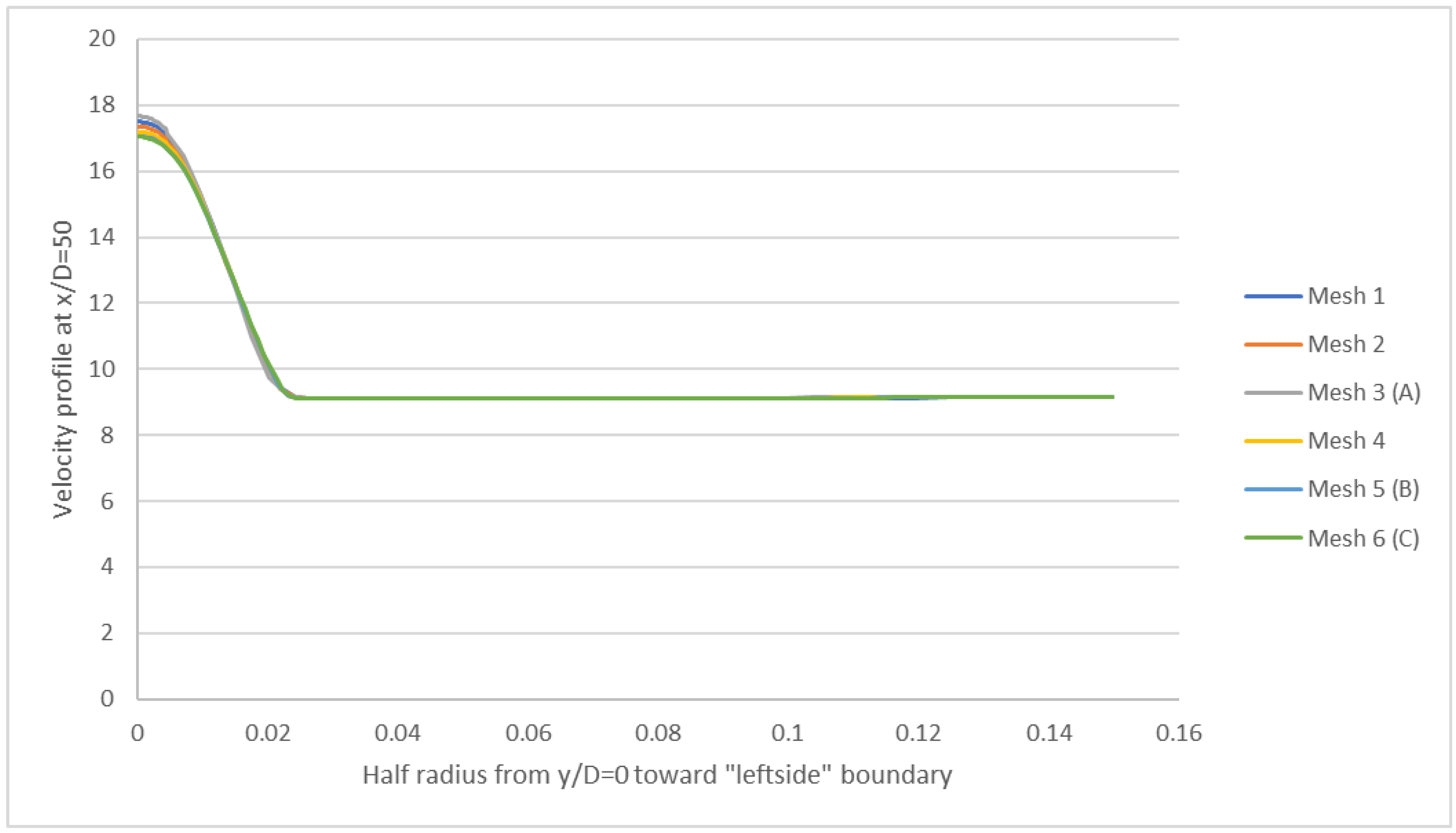 Appliedmath 03 00025 g036