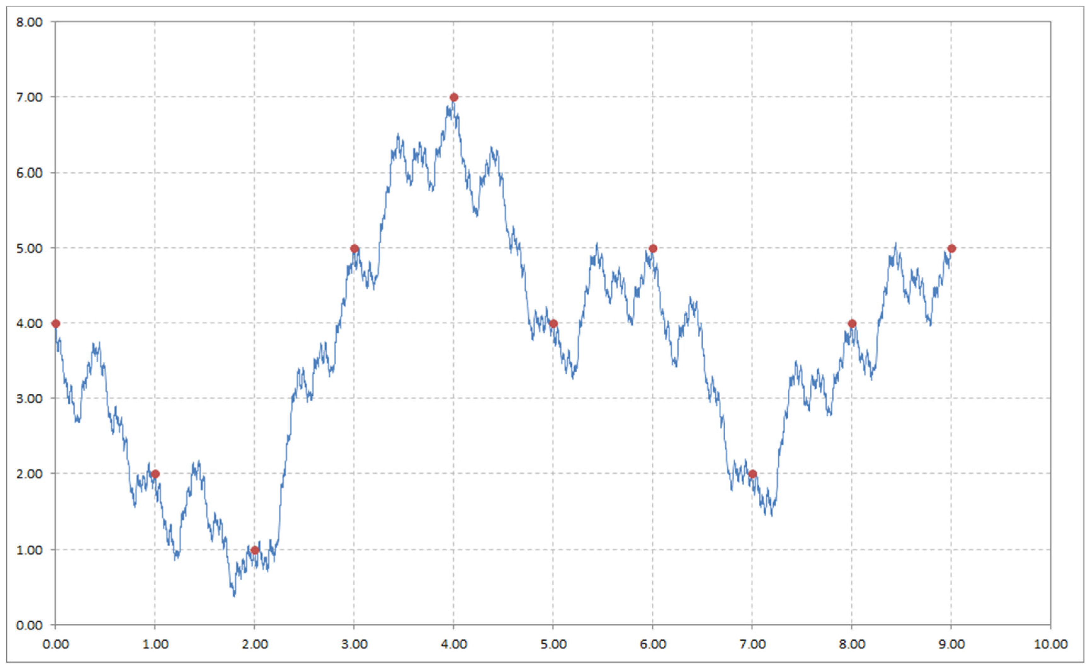 洋書 Modeling Financial Time Series with S+ Modeling Financial Time Series with S-PLUS | SpringerLink