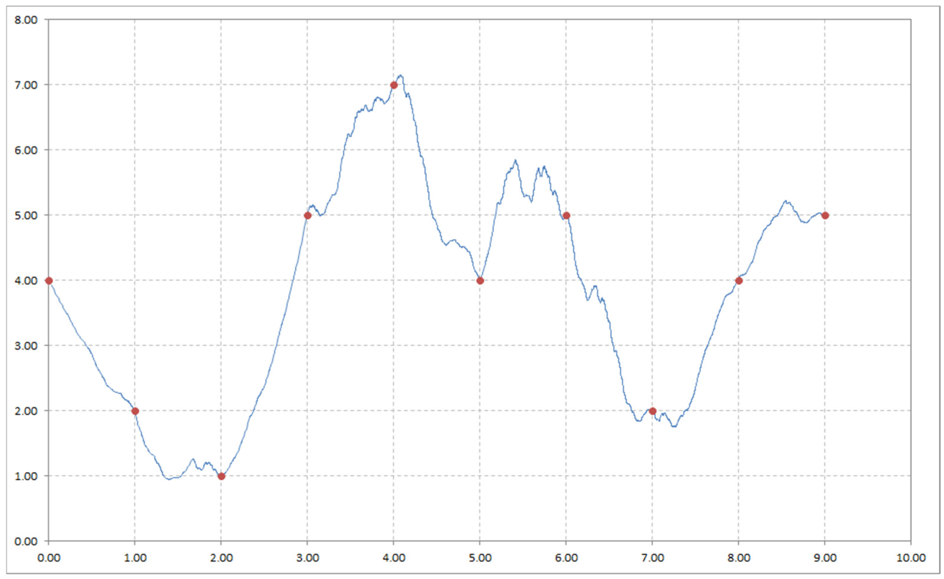 Appliedmath 03 00027 g003 Appliedmath 03 00027 g003