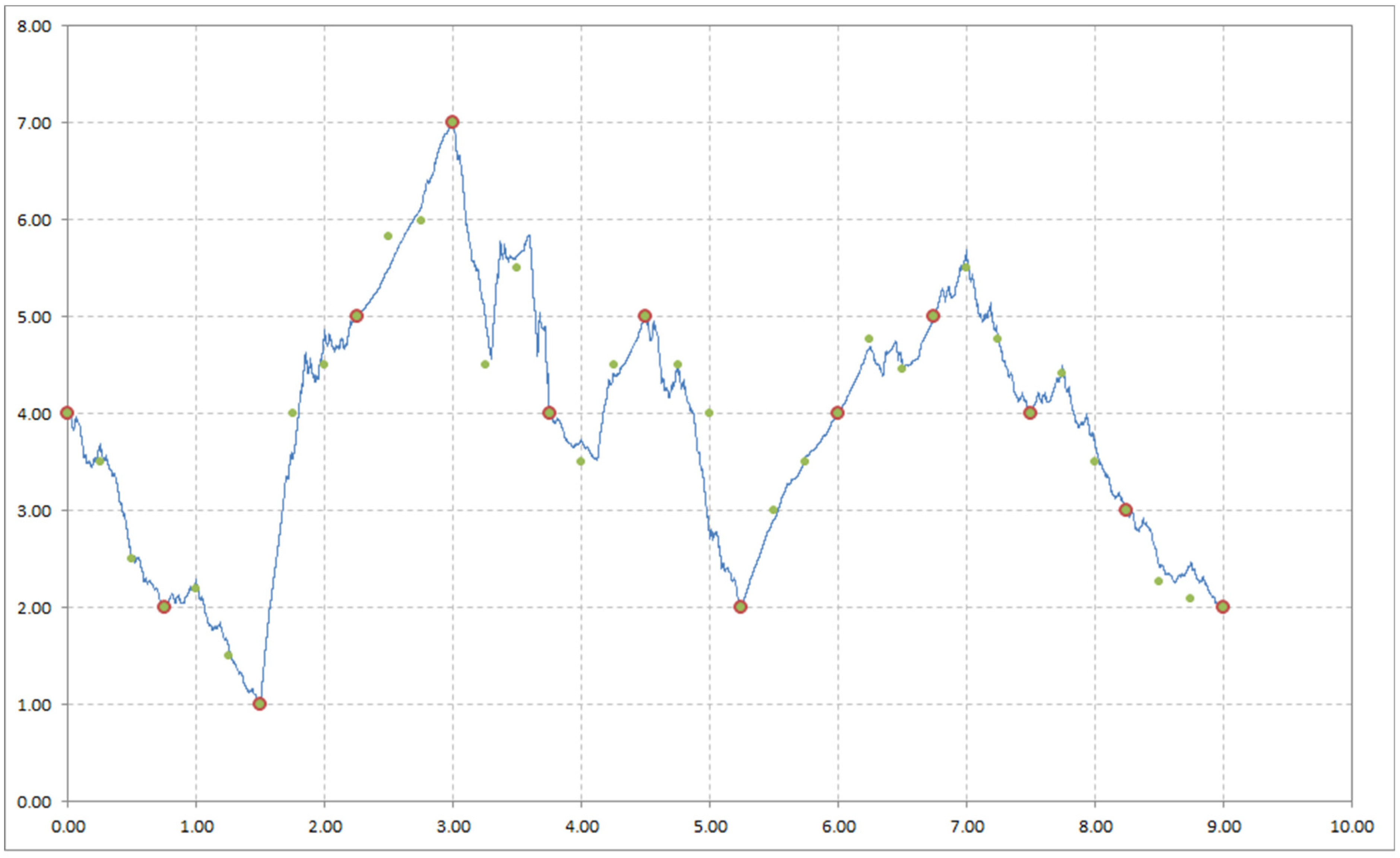 Appliedmath 03 00027 g004 Appliedmath 03 00027 g004