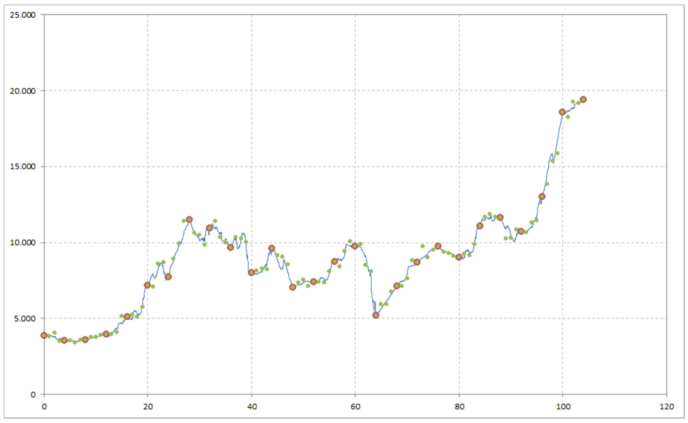 Appliedmath 03 00027 g005 Appliedmath 03 00027 g005