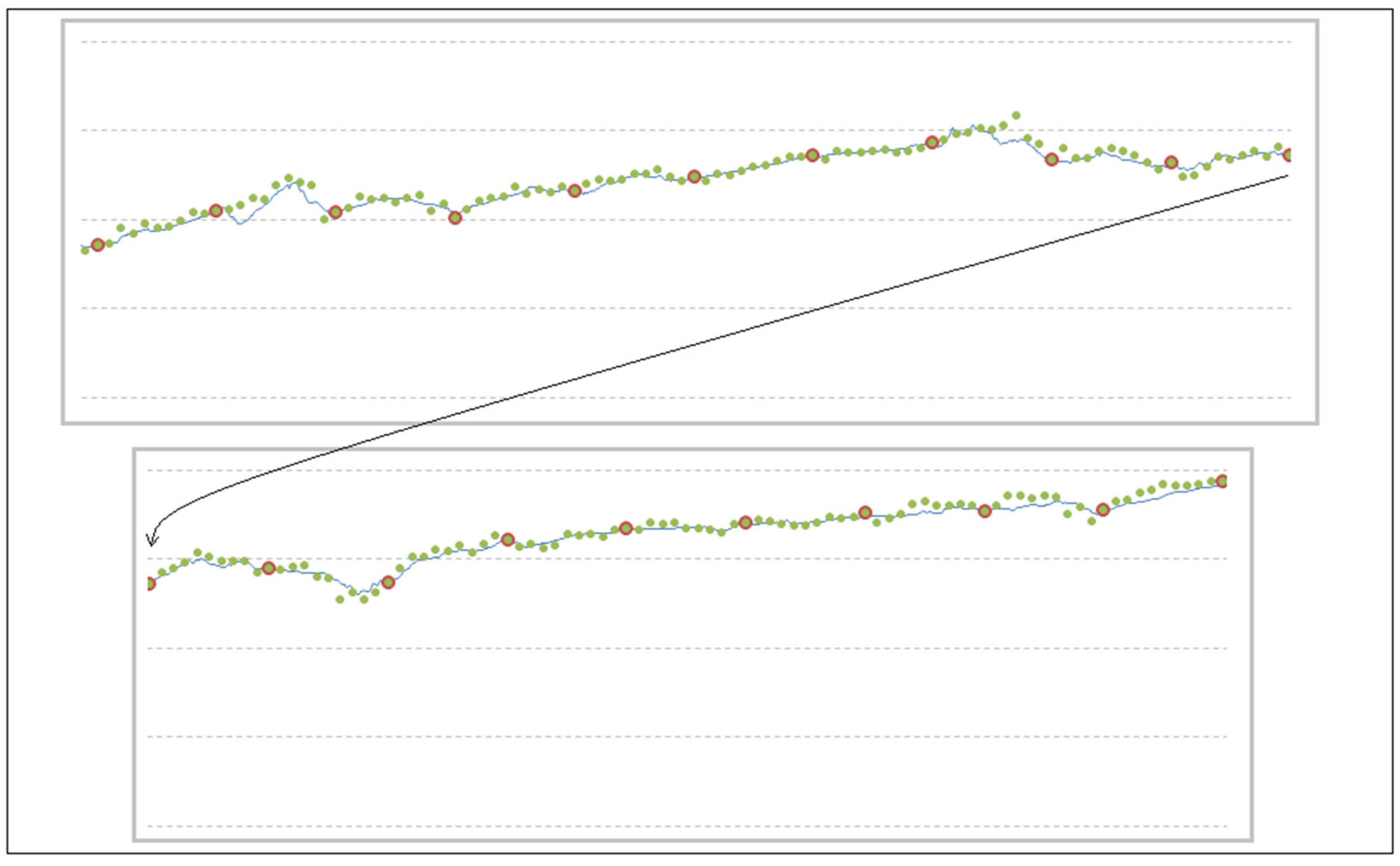 Appliedmath 03 00027 g007 Appliedmath 03 00027 g007