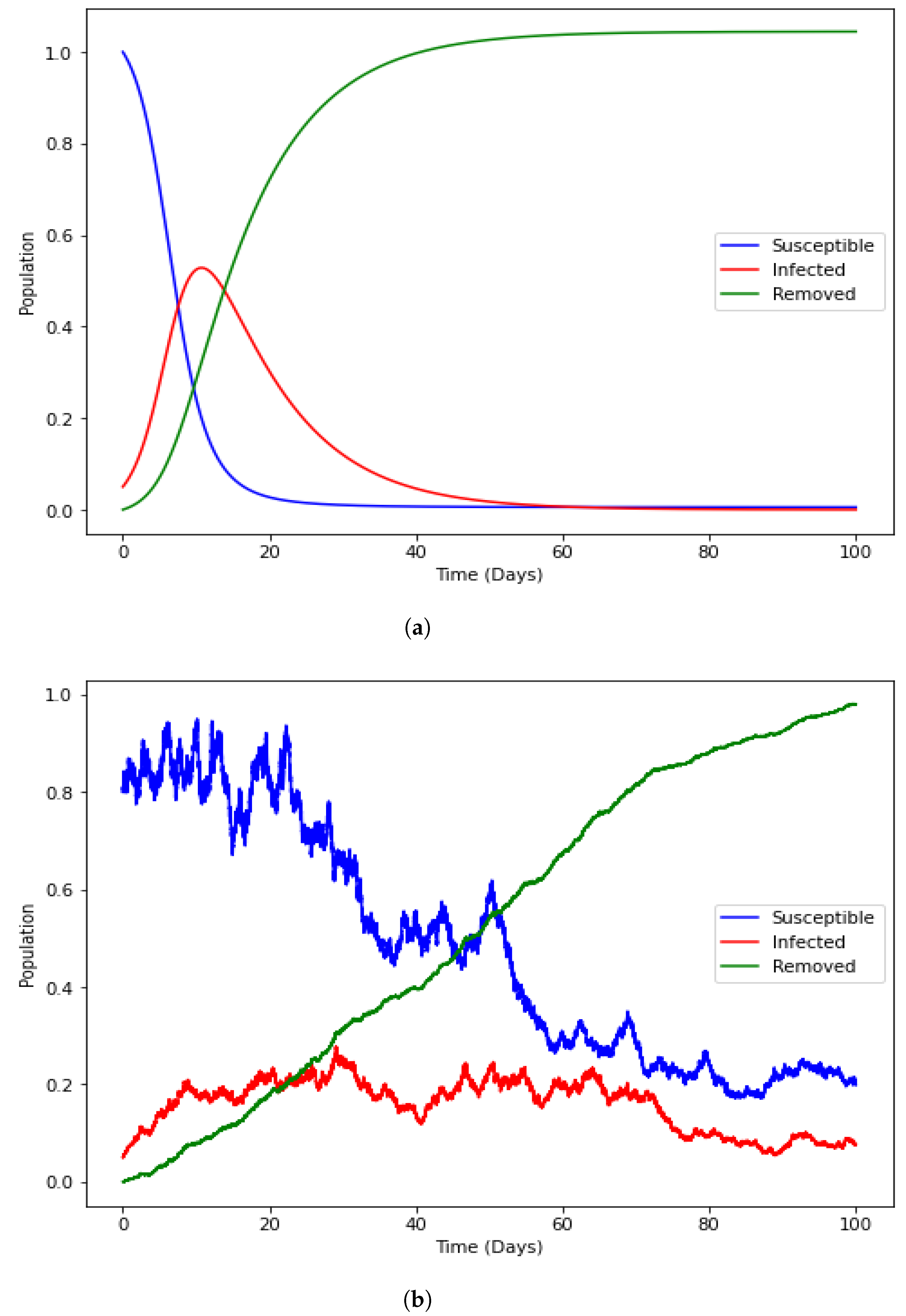 Appliedmath 03 00037 g002