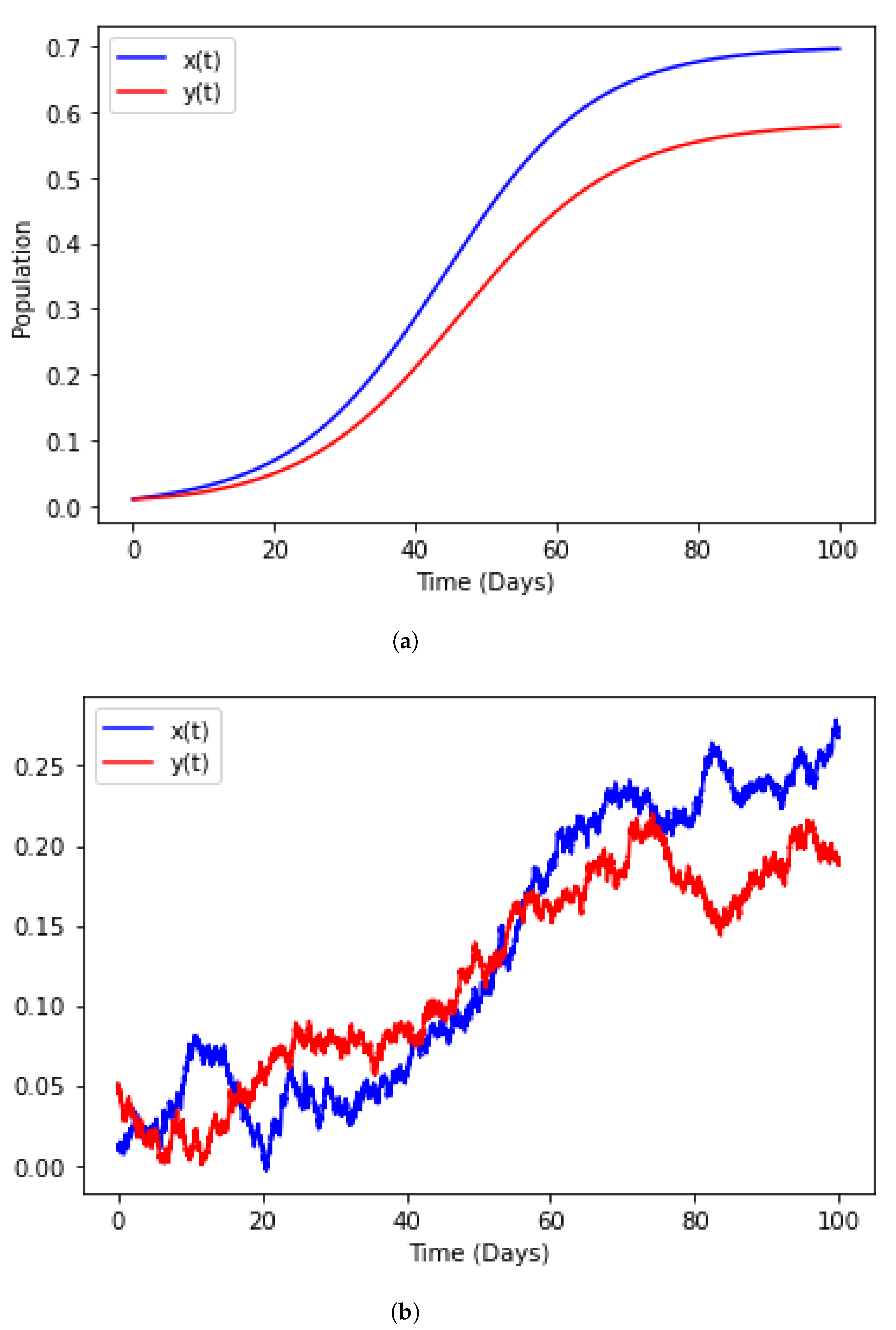 Appliedmath 03 00037 g003