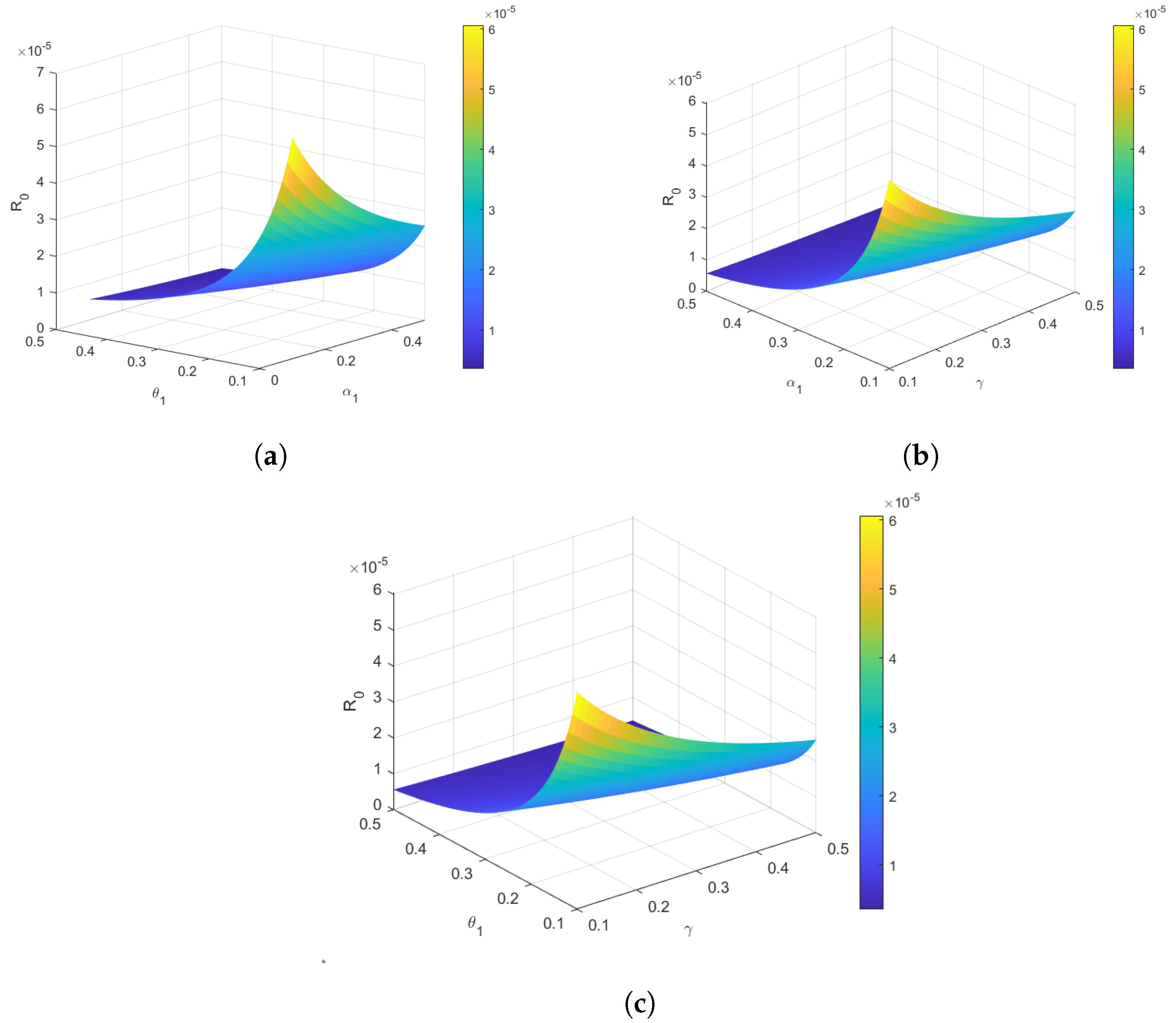 Appliedmath 03 00037 g005