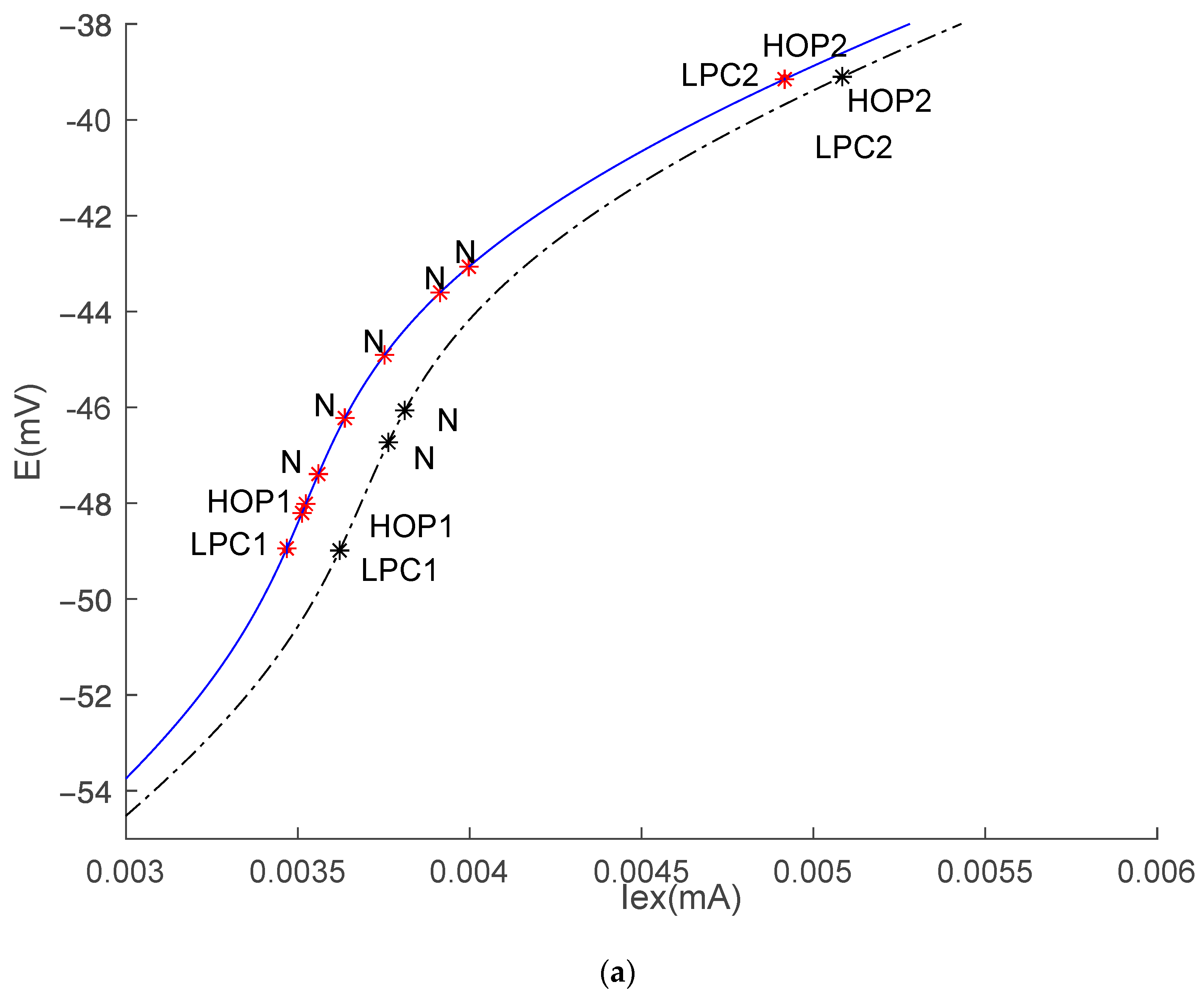 Appliedmath 03 00041 g001a Appliedmath 03 00041 g001a