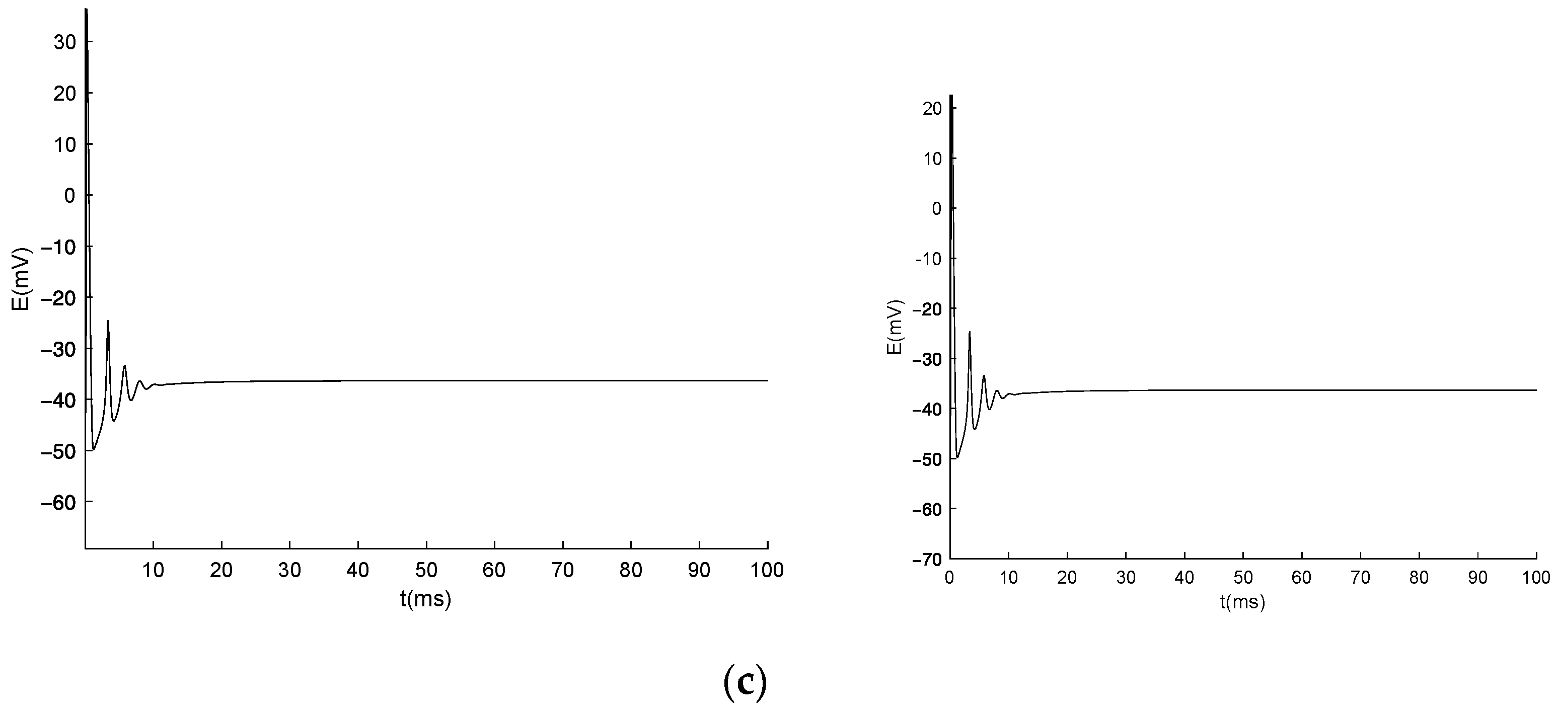 Appliedmath 03 00041 g002b Appliedmath 03 00041 g002b