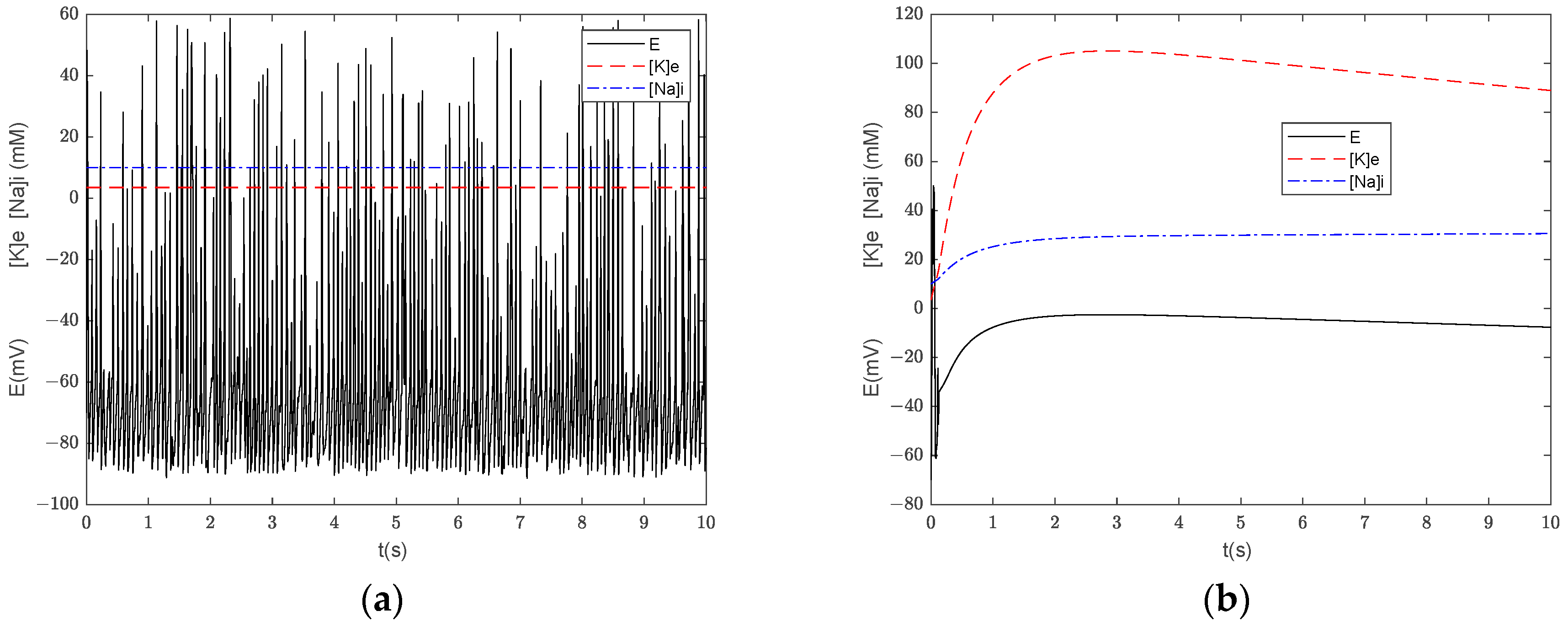 Appliedmath 03 00041 g005 Appliedmath 03 00041 g005