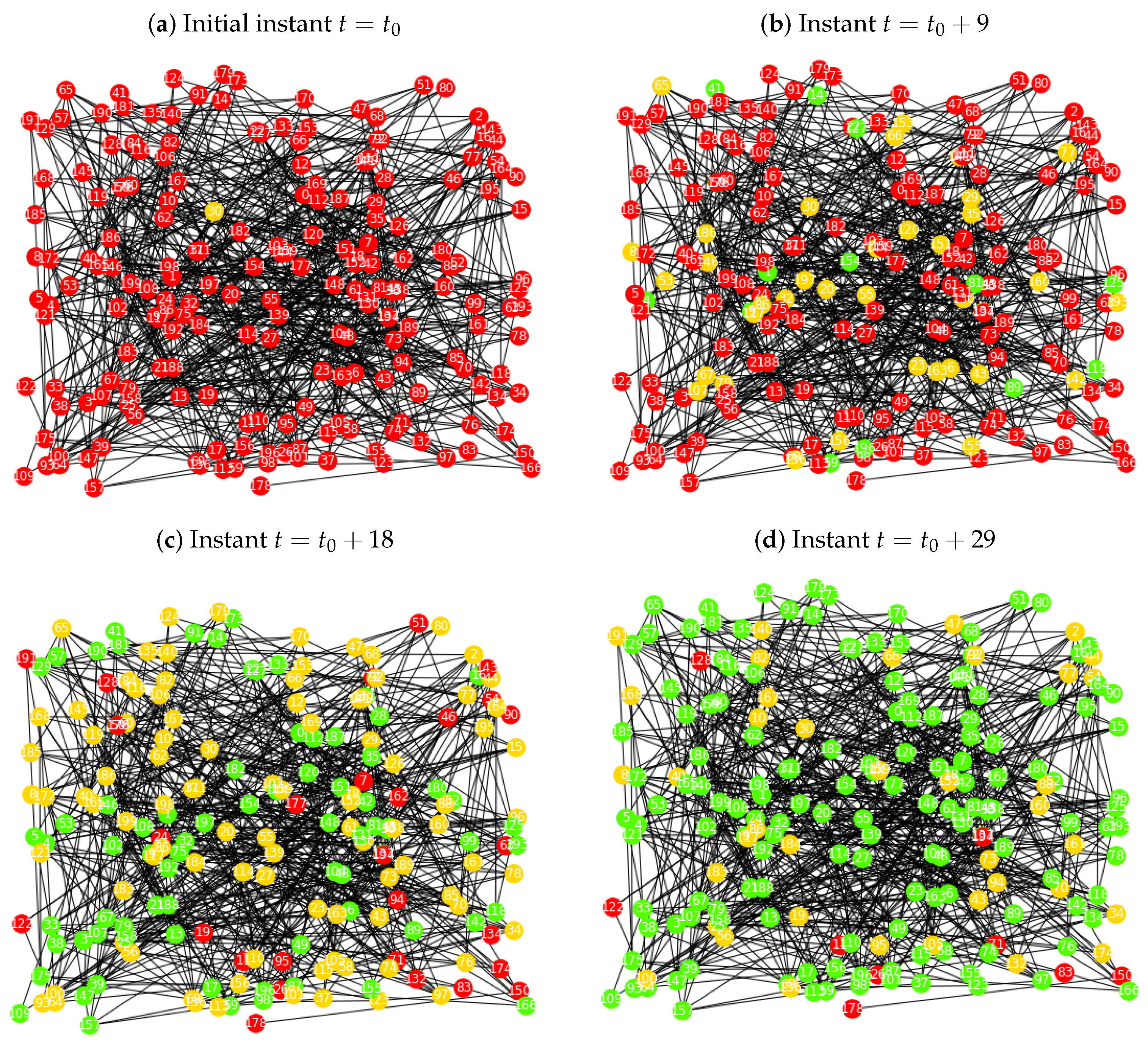 Appliedmath 03 00045 g005