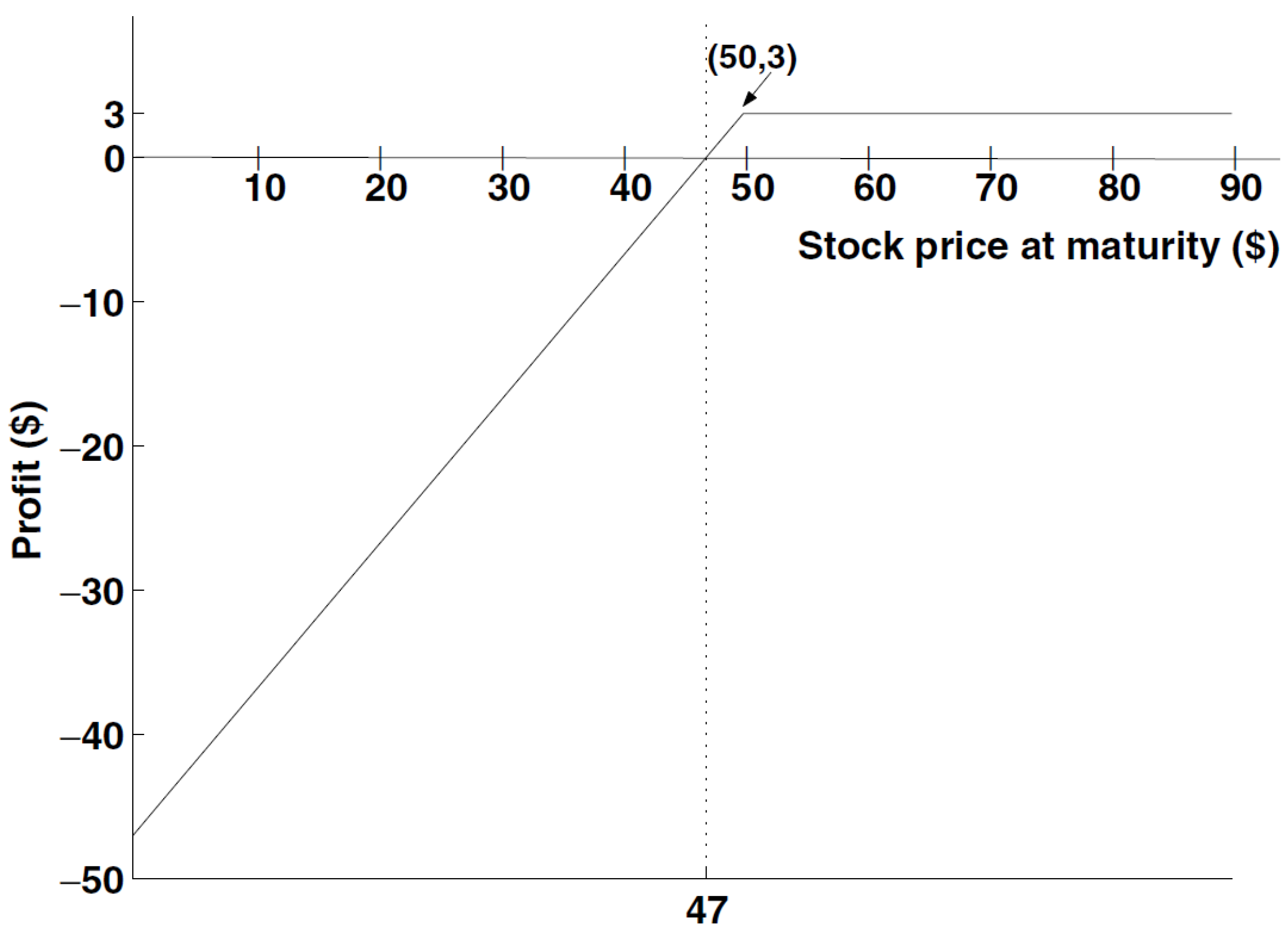 Appliedmath 03 00047 g004