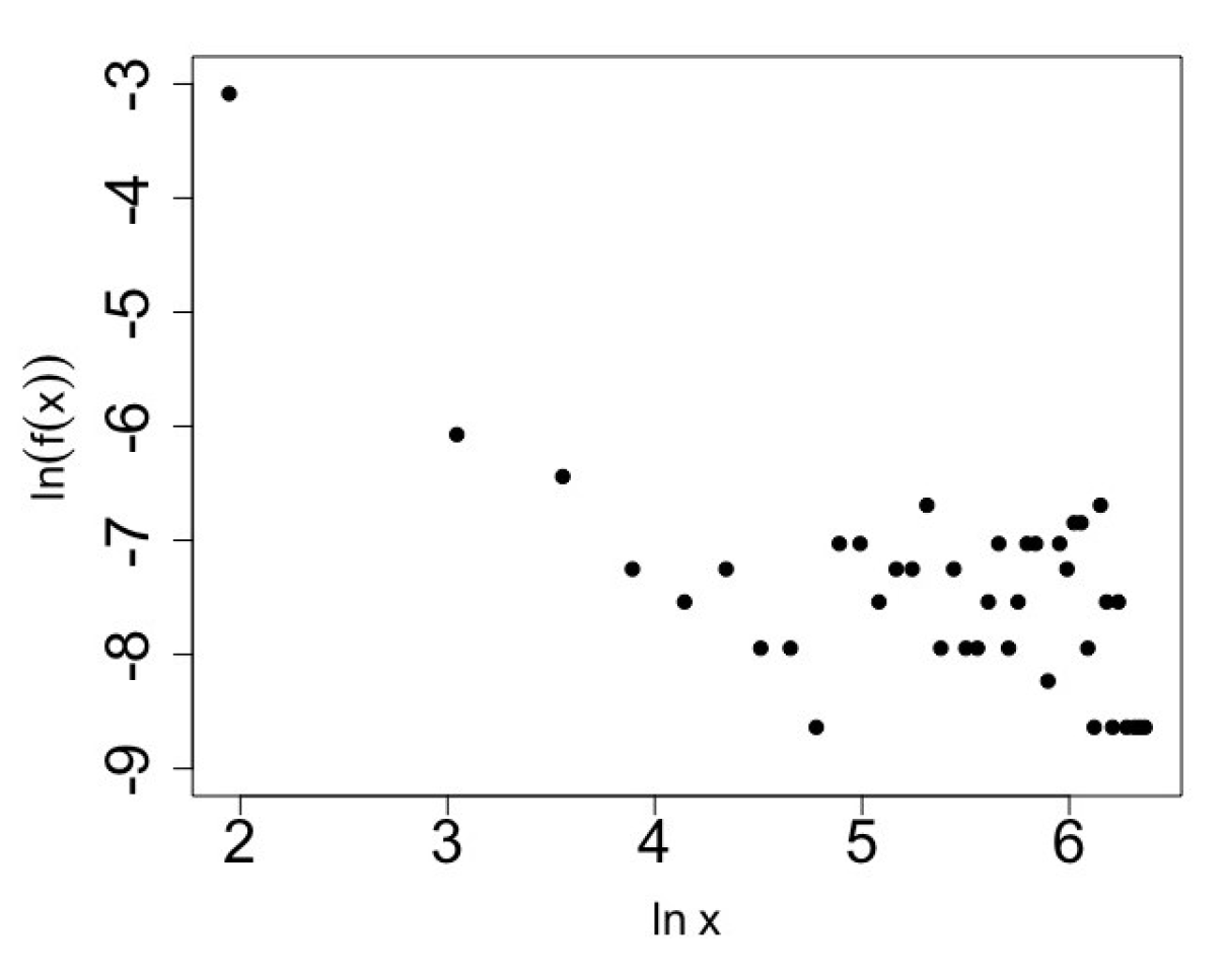 Appliedmath 04 00002 g005
