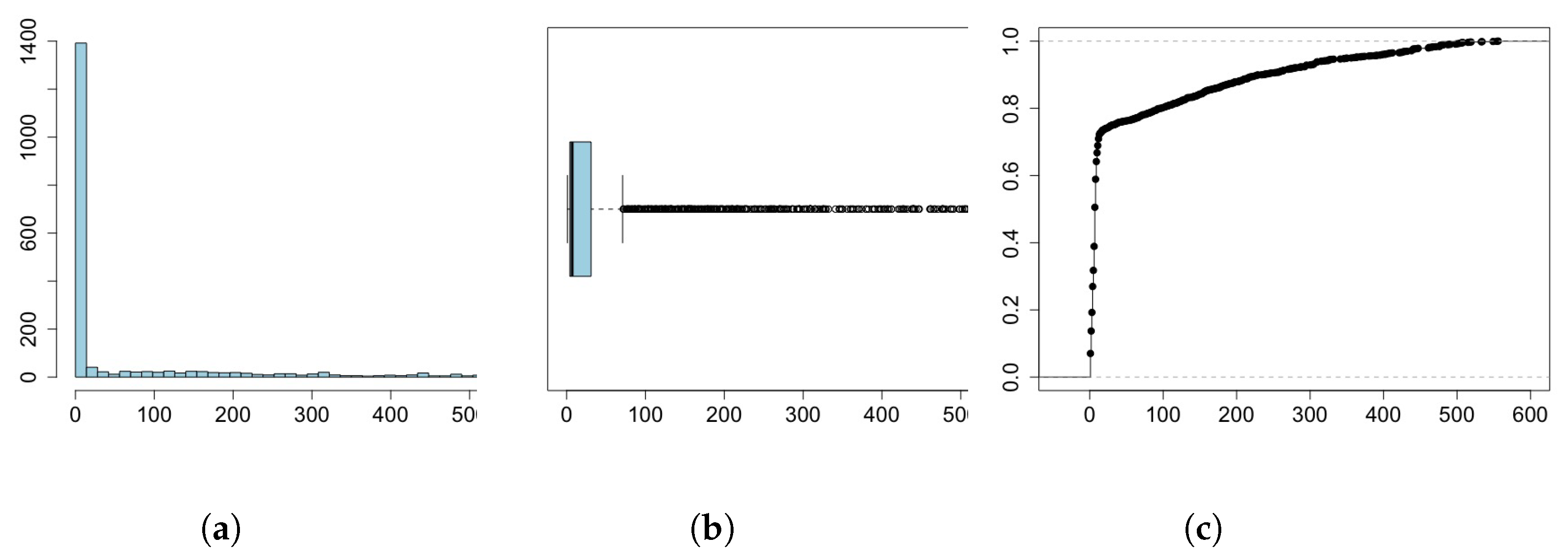 Appliedmath 04 00002 g009