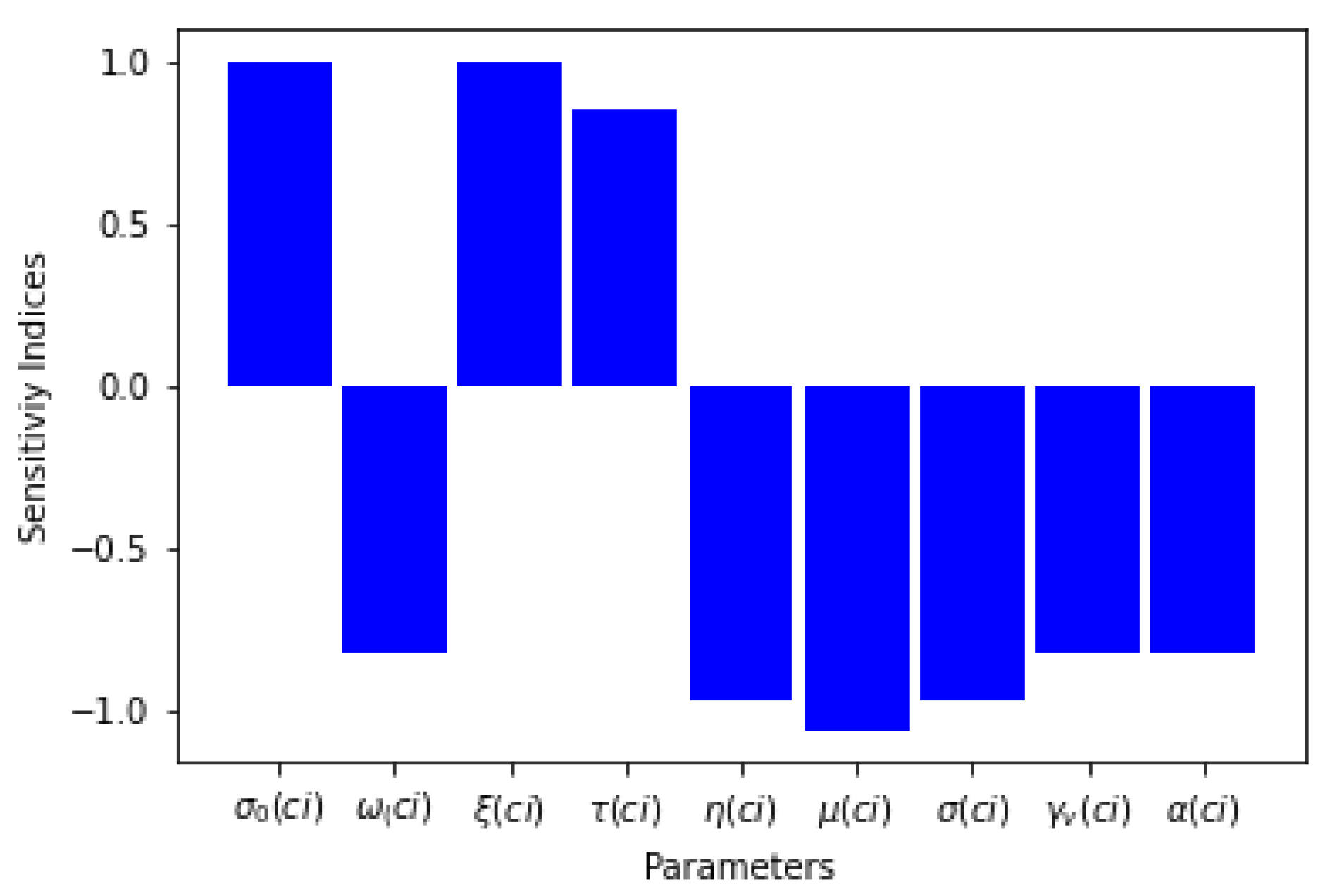 Appliedmath 04 00006 g001 Appliedmath 04 00006 g001