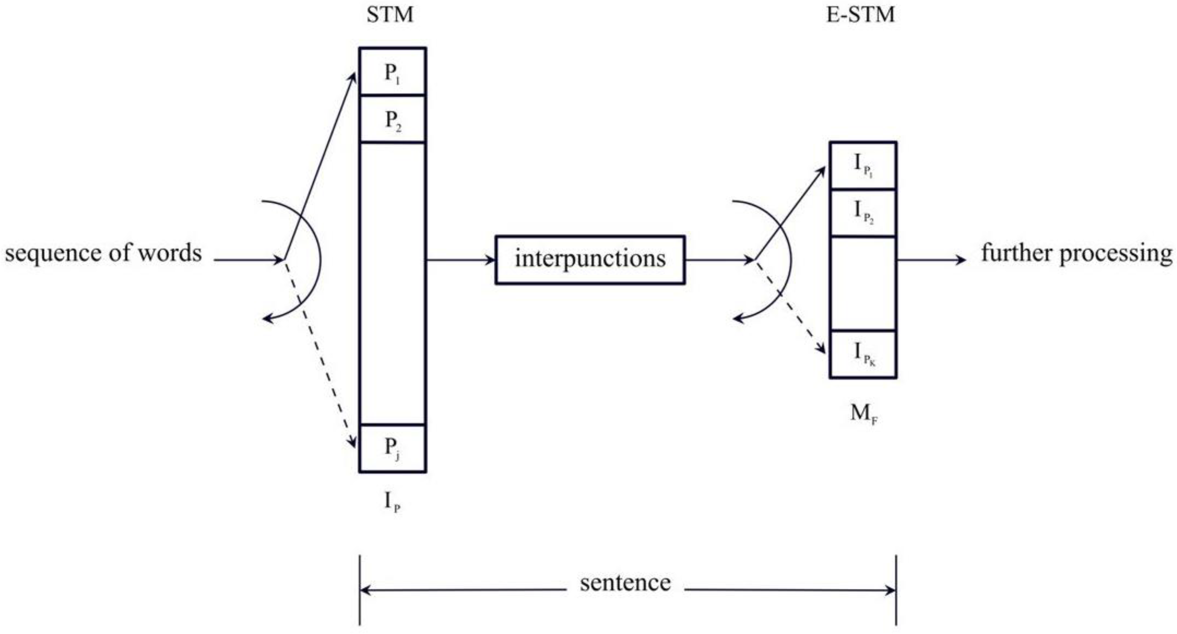 Appliedmath 04 00007 g001 Appliedmath 04 00007 g001