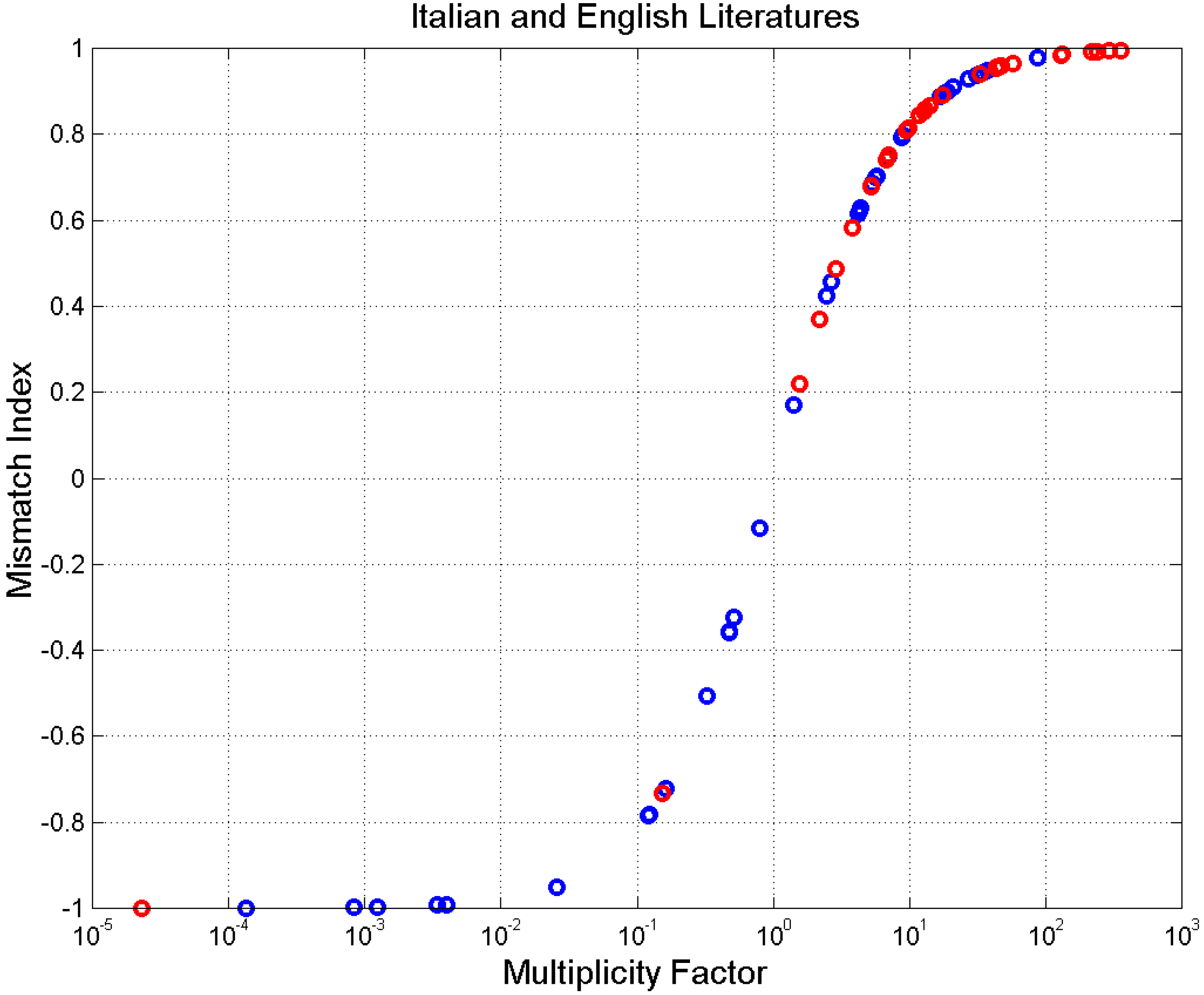Appliedmath 04 00007 g016 Appliedmath 04 00007 g016