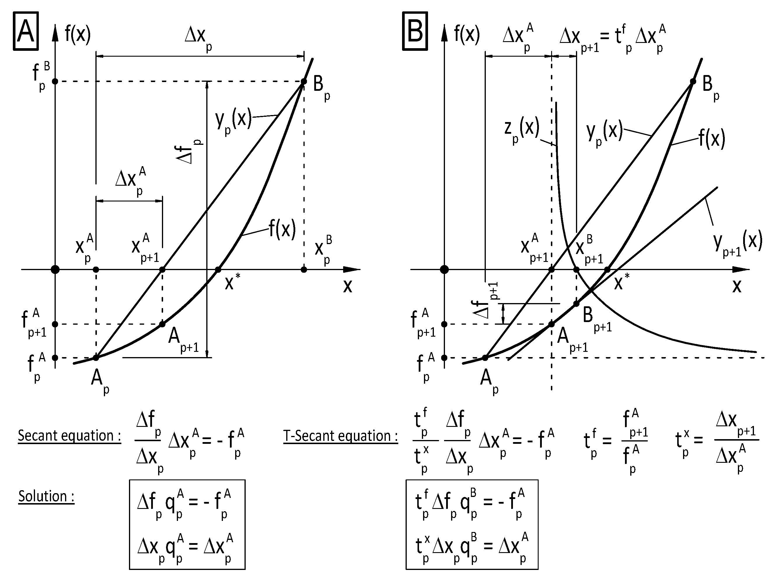 Appliedmath 04 00008 g002