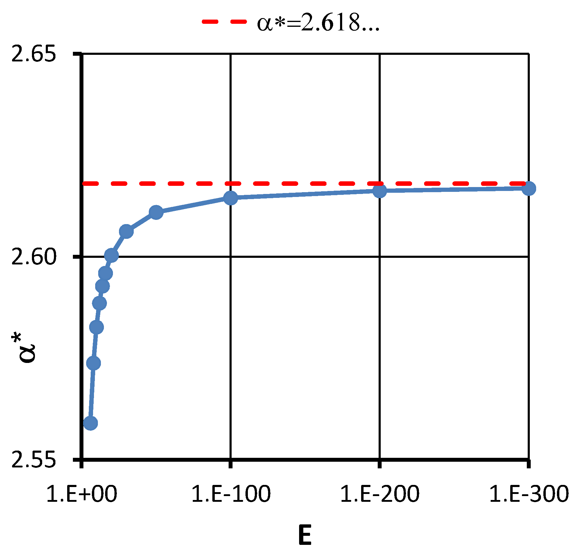 Appliedmath 04 00008 g005