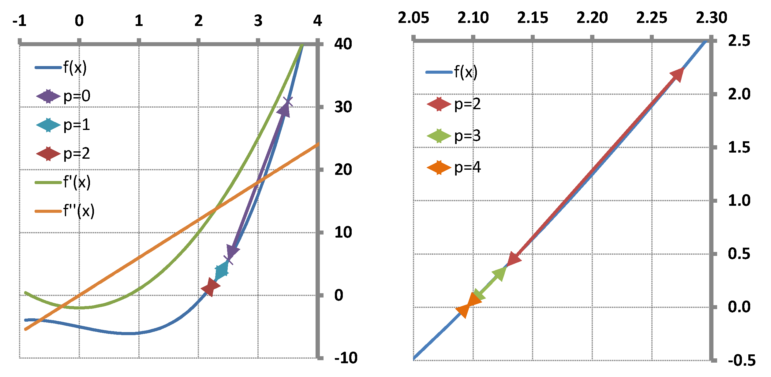 AppliedMath | Free Full-Text | Convergence and Stability Improvement of ...