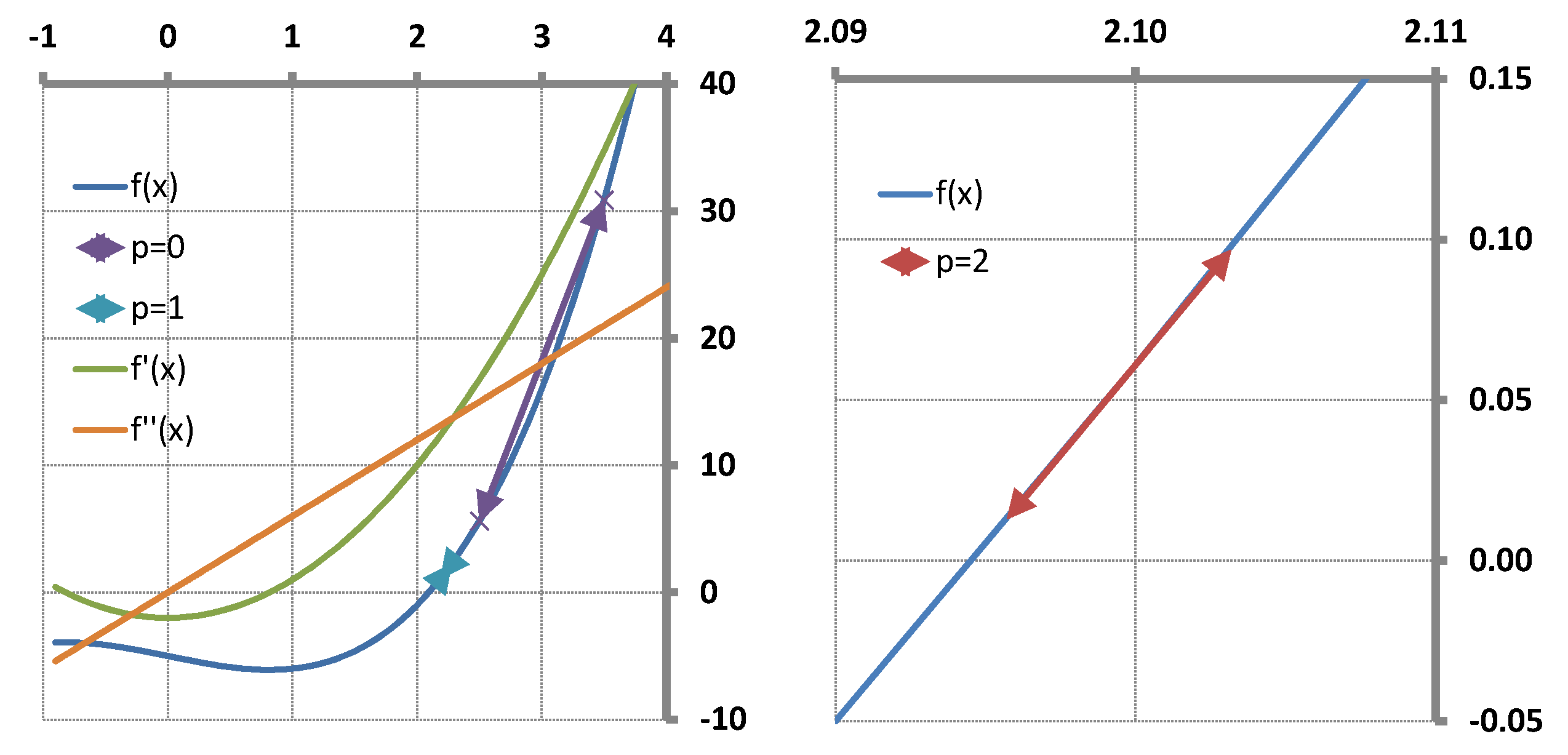 Appliedmath 04 00008 g008