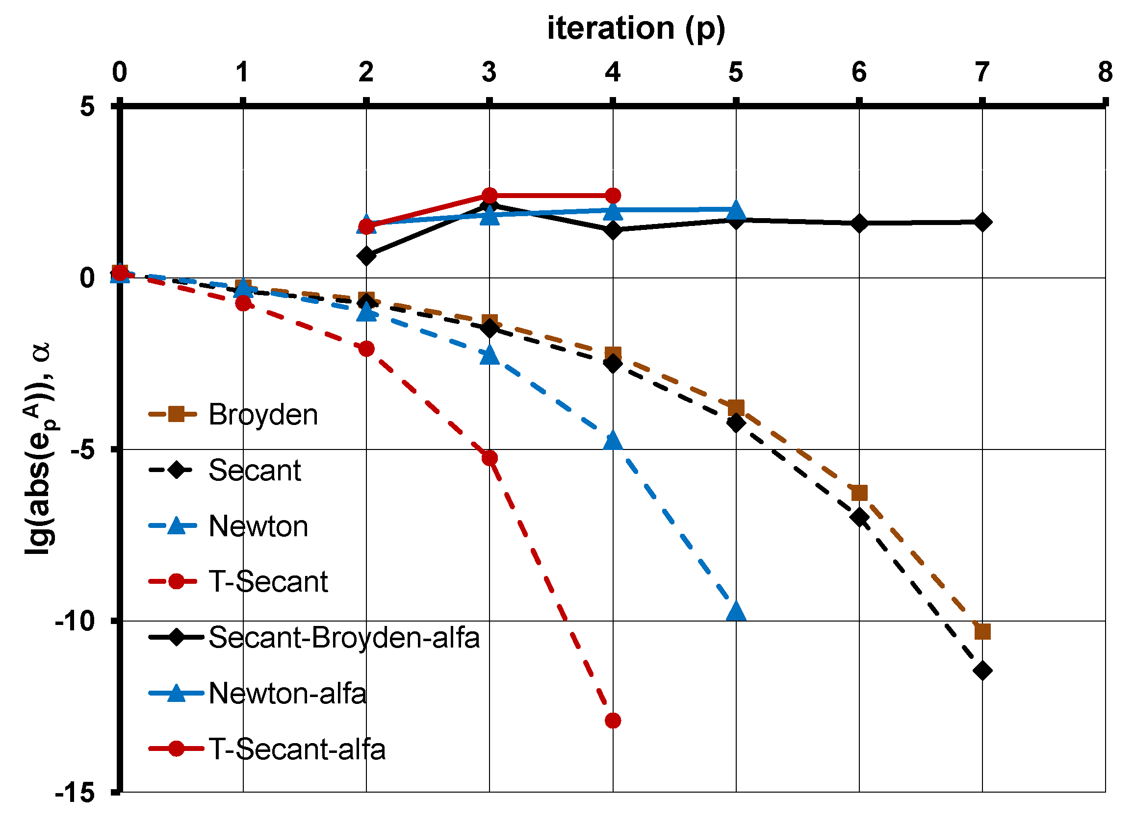 Appliedmath 04 00008 g009